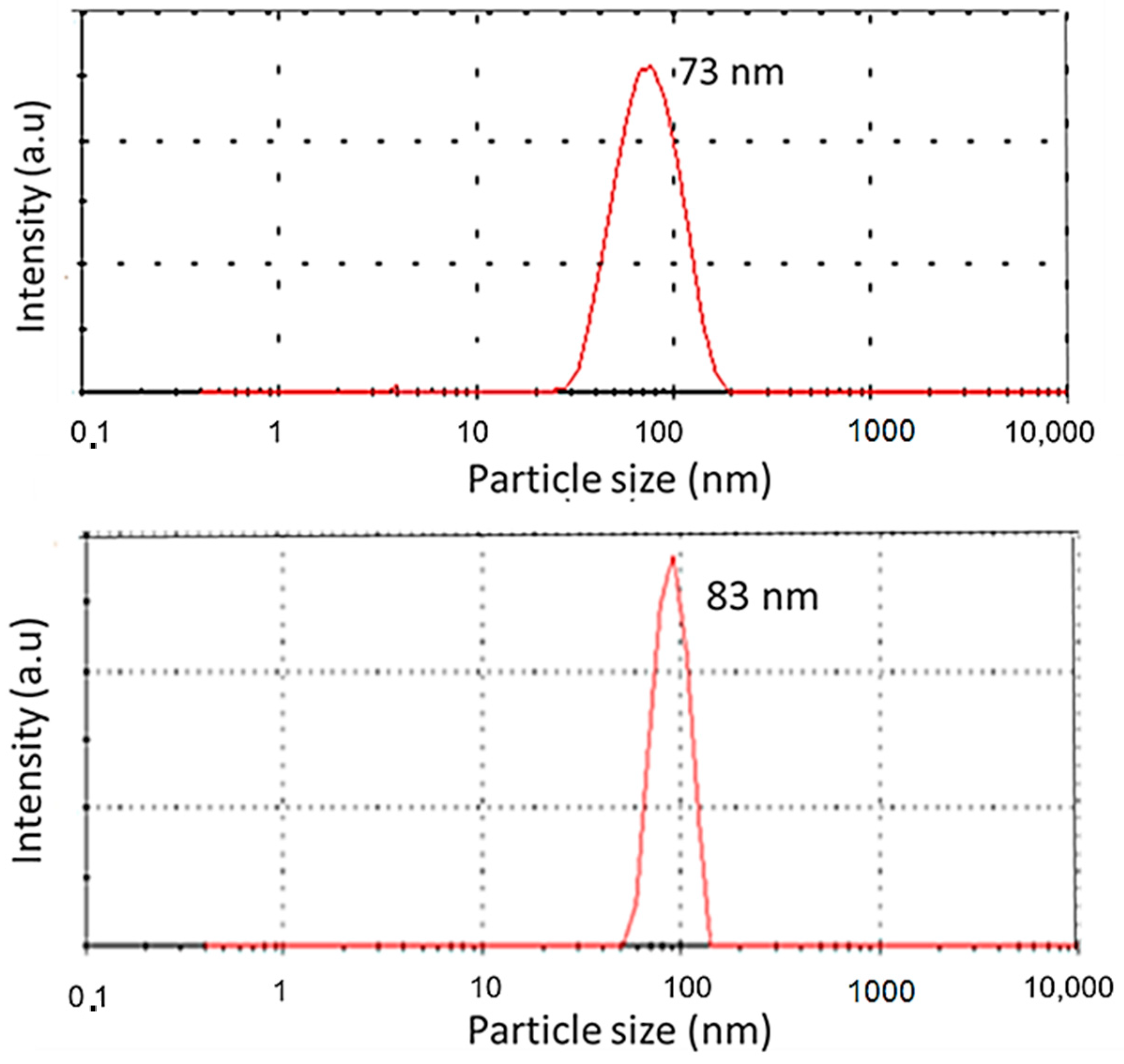 Crystals 14 00300 g002
