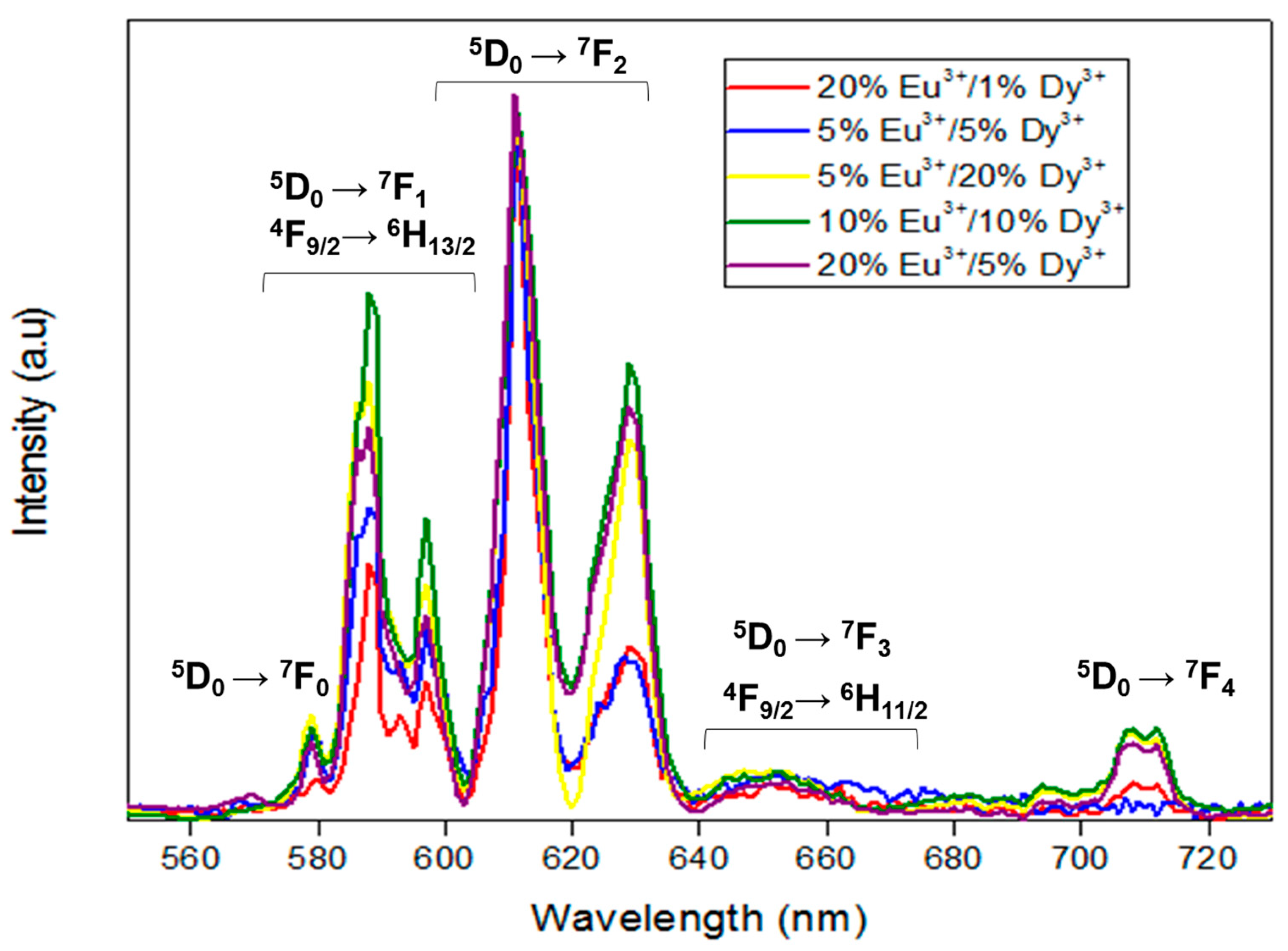 Crystals 14 00300 g004
