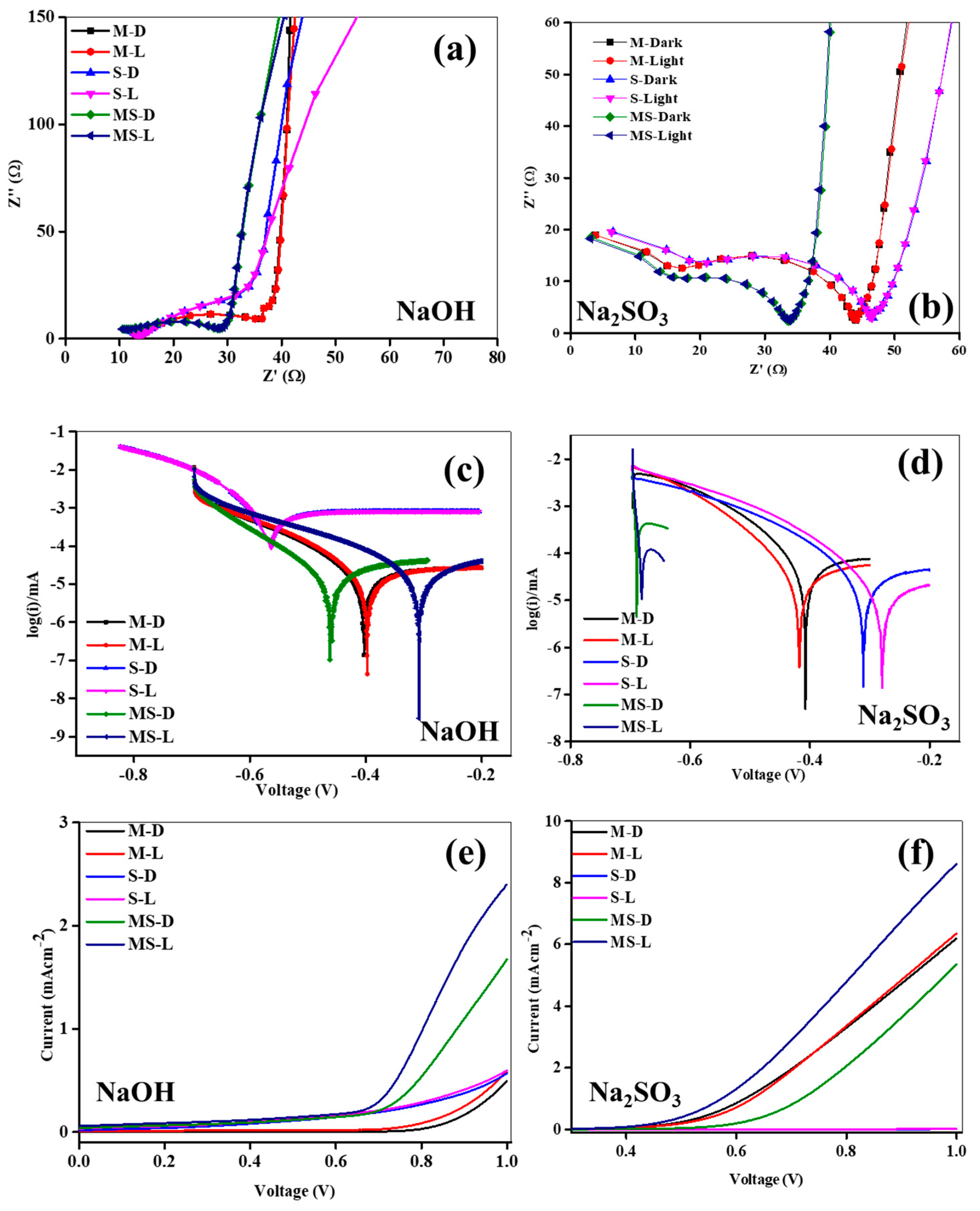 Crystals 14 00302 g004