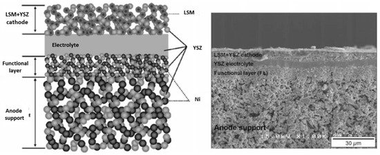 Crystals 14 00306 g003