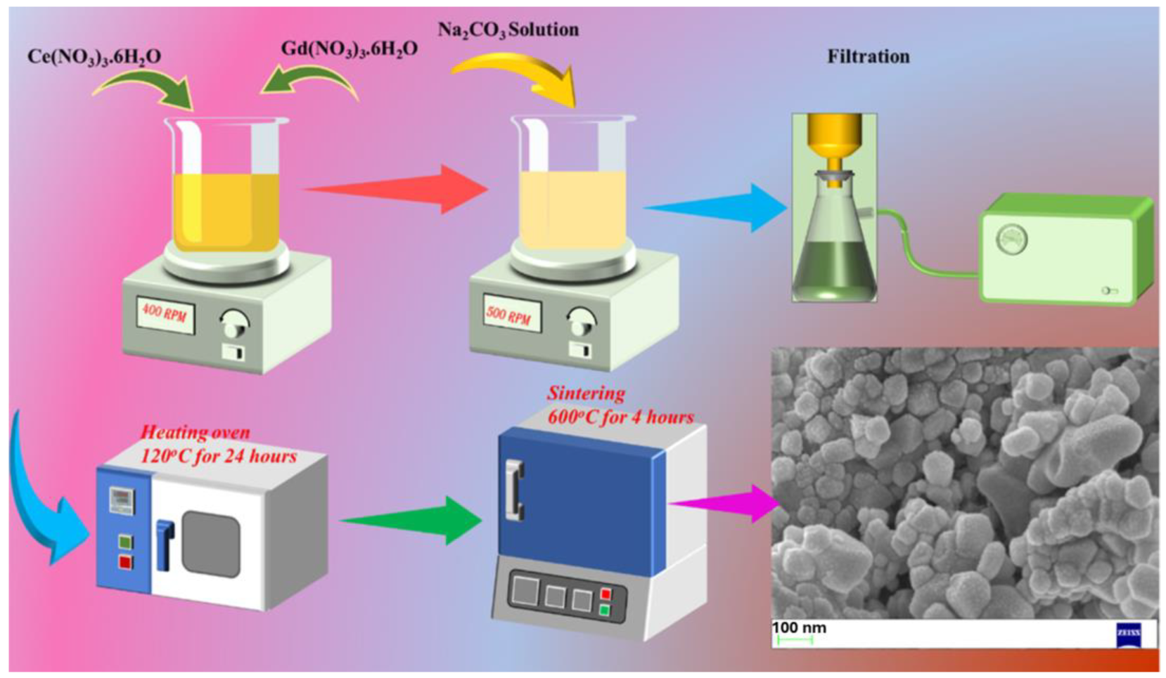 Crystals 14 00306 g008 Crystals 14 00306 g008