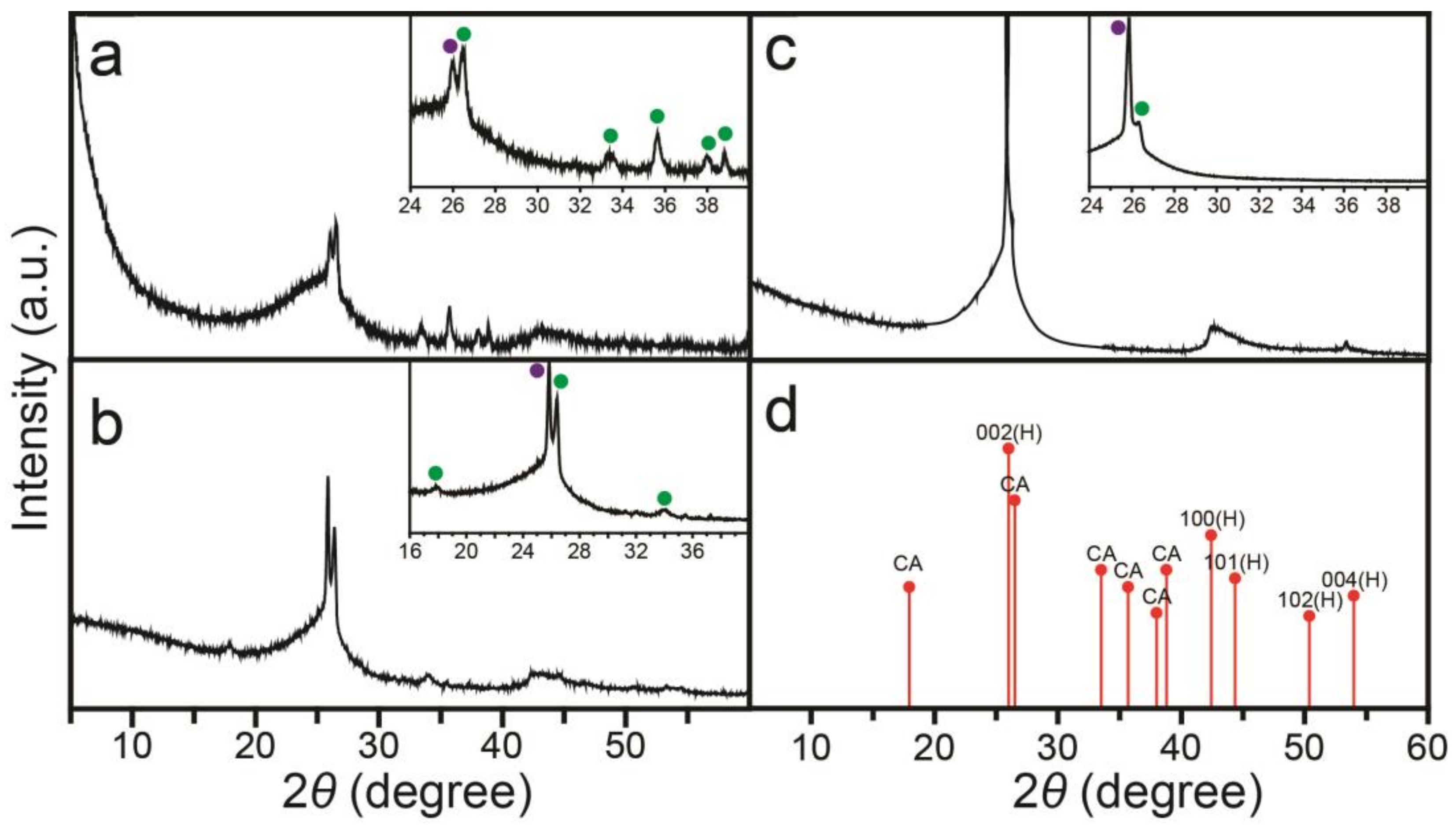 Crystals 14 00309 g002