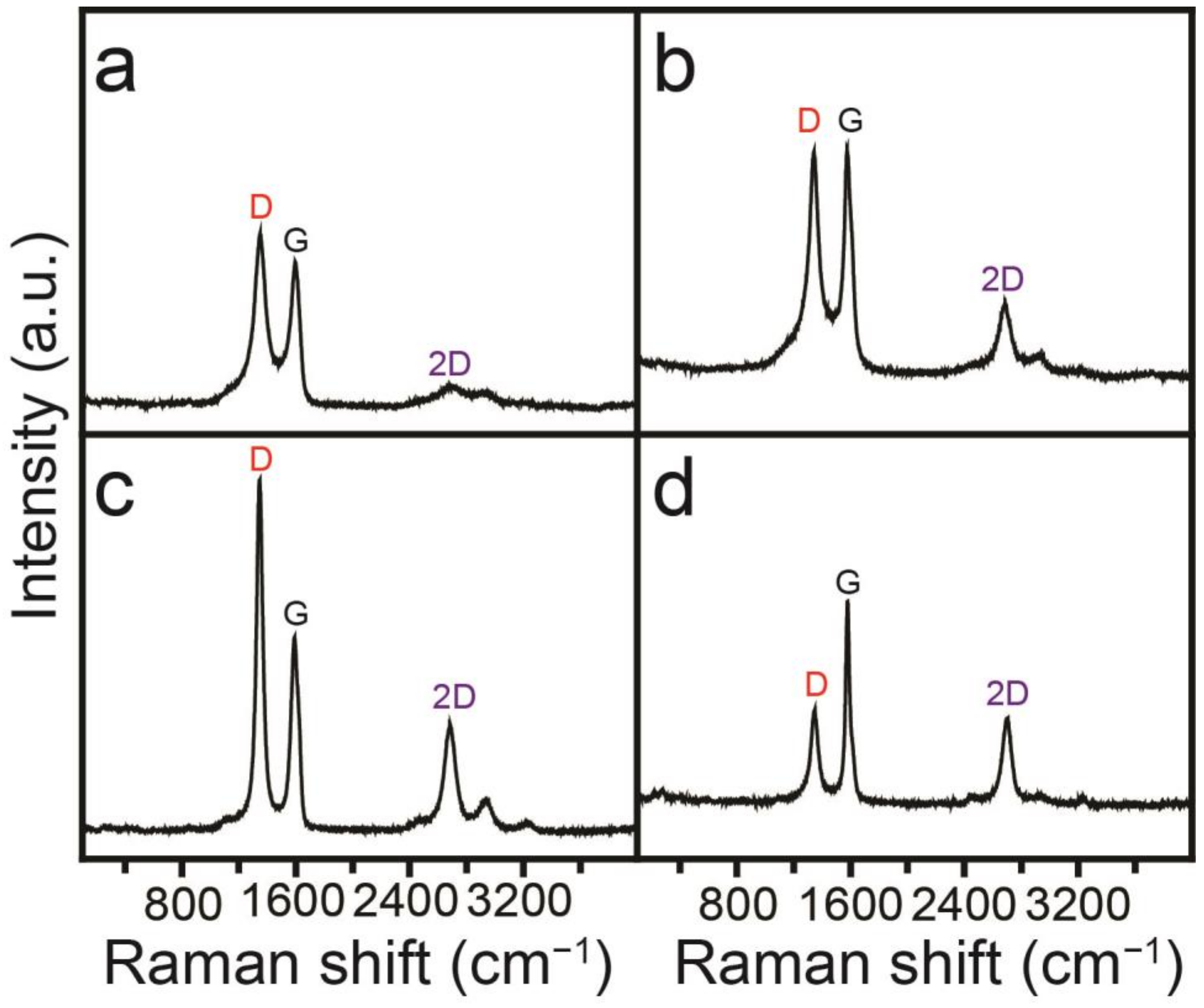 Crystals 14 00309 g004