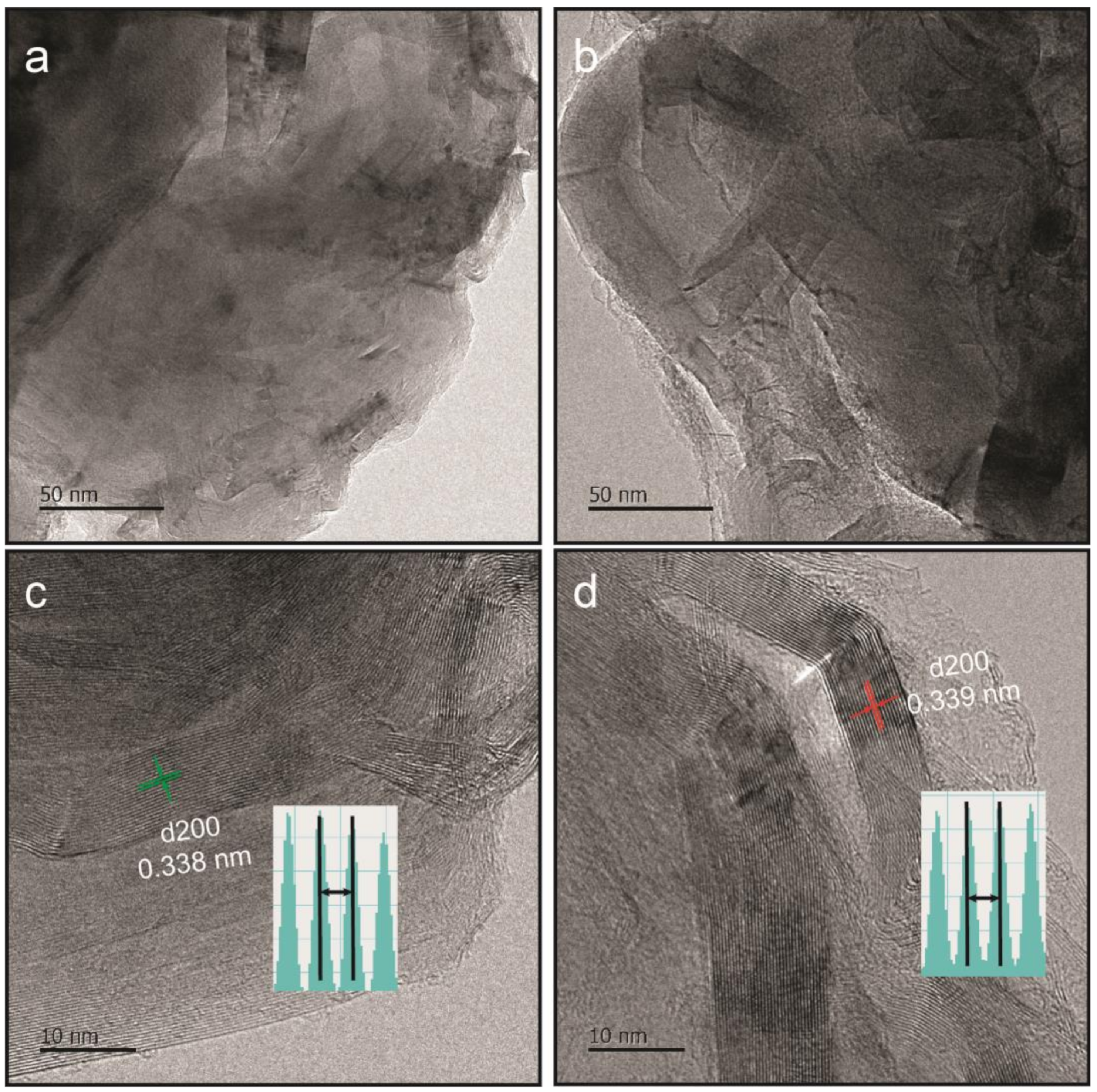 Crystals 14 00309 g007