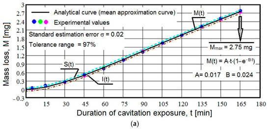 Crystals 14 00315 g005a