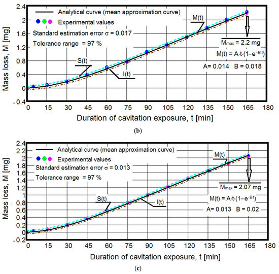 Crystals 14 00315 g005b