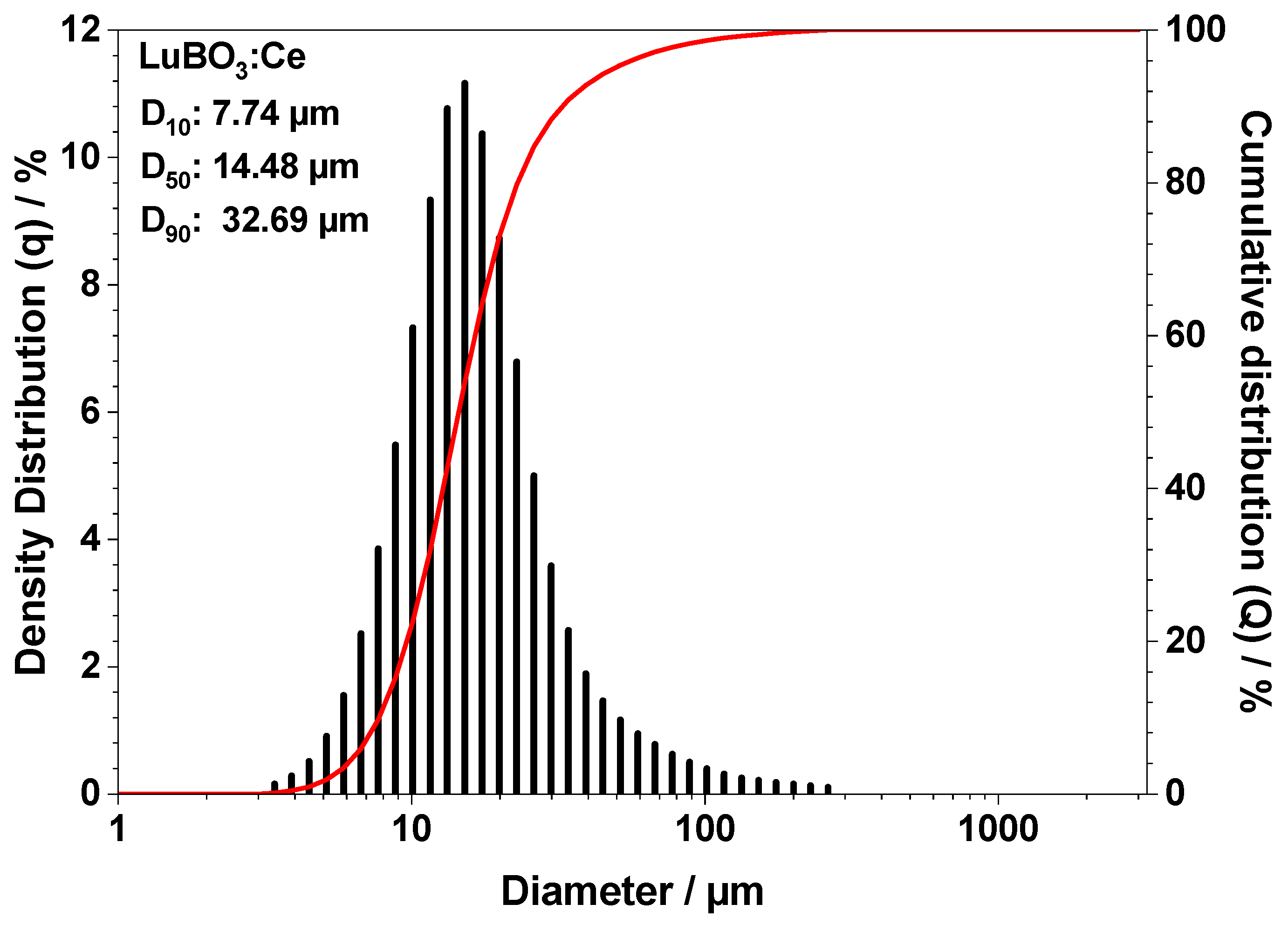 Crystals 14 00341 g003