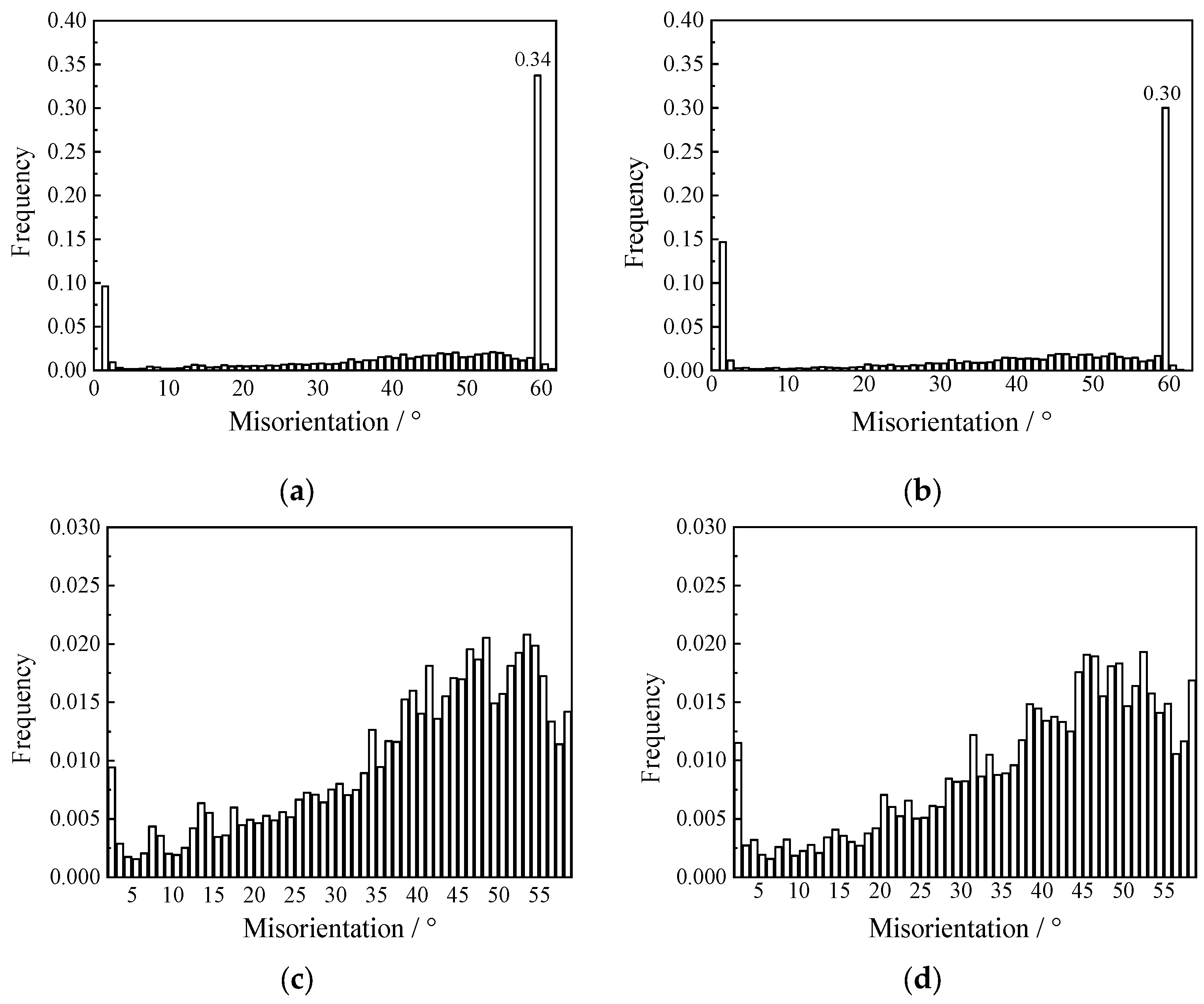 Crystals 14 00358 g009