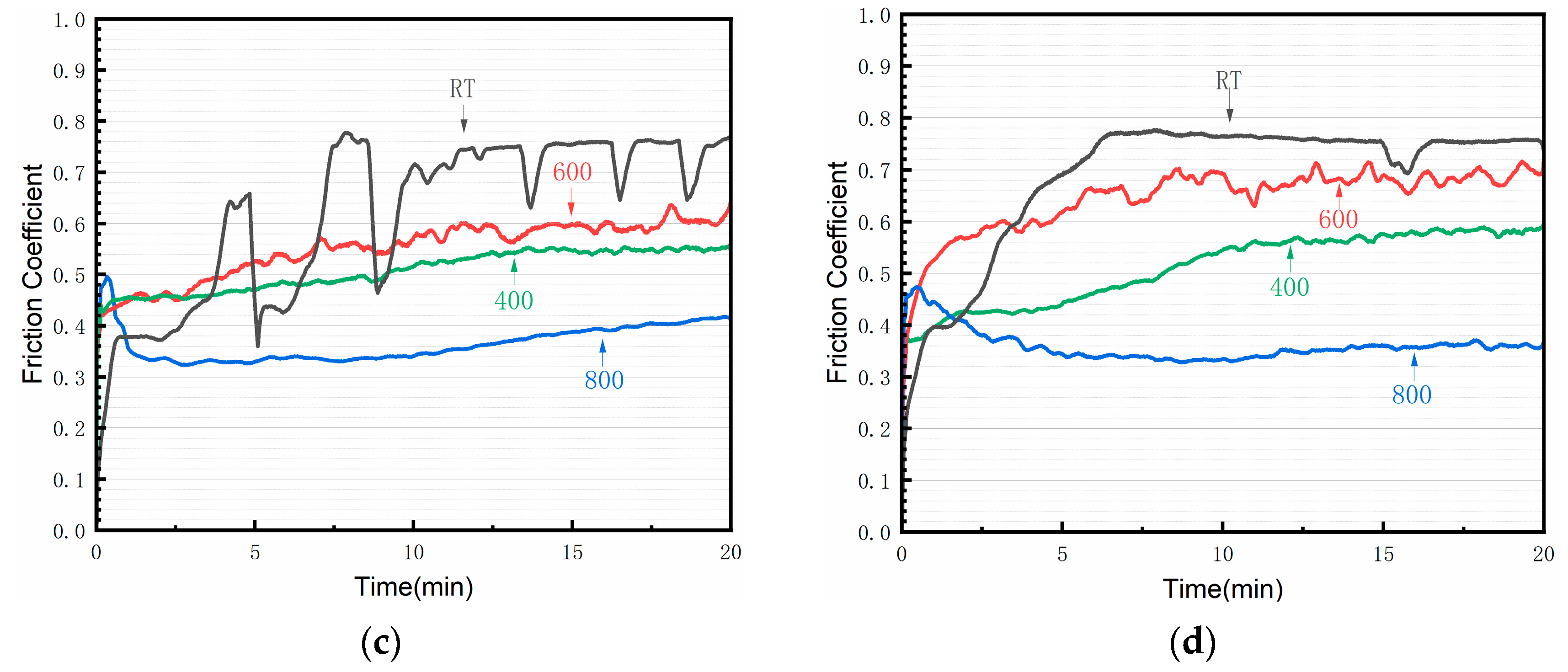 Crystals 14 00365 g006b