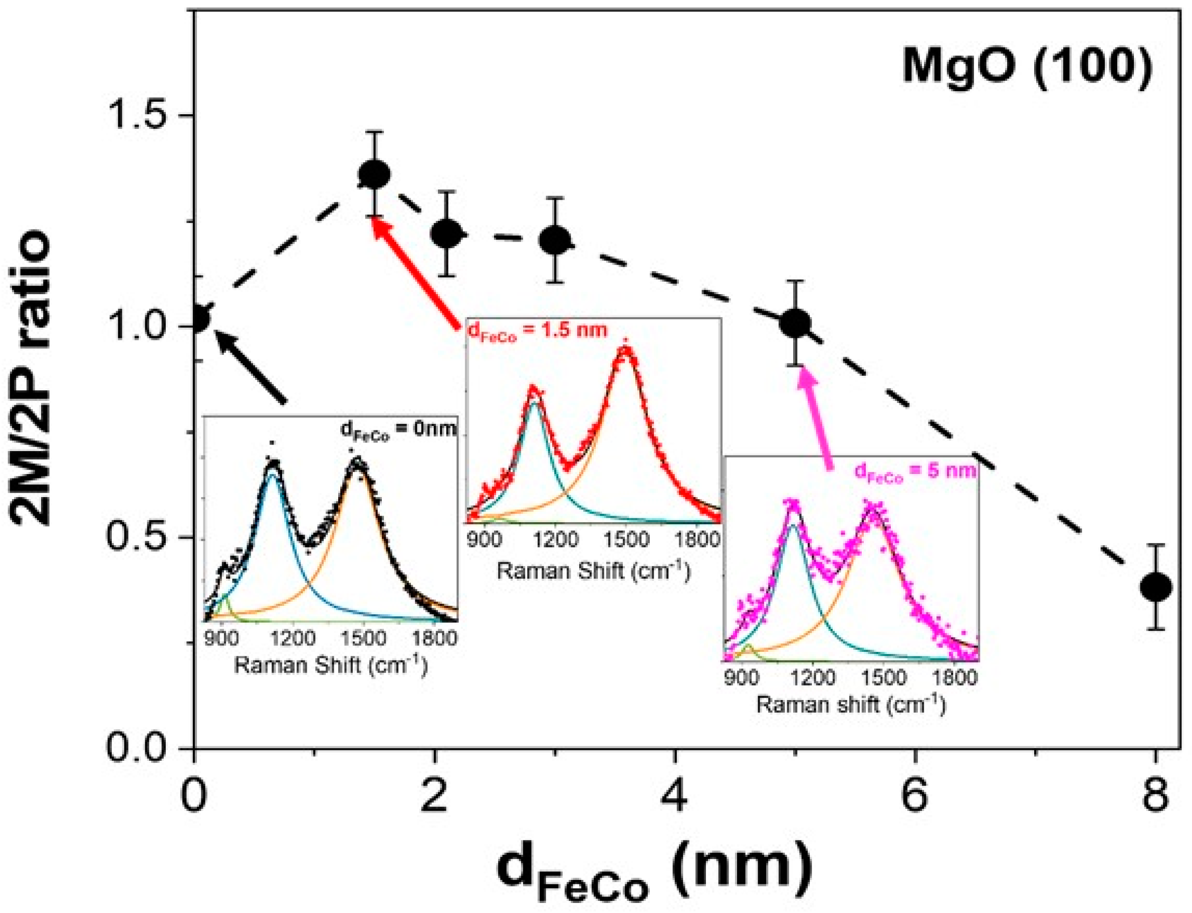 Crystals 14 00369 g004