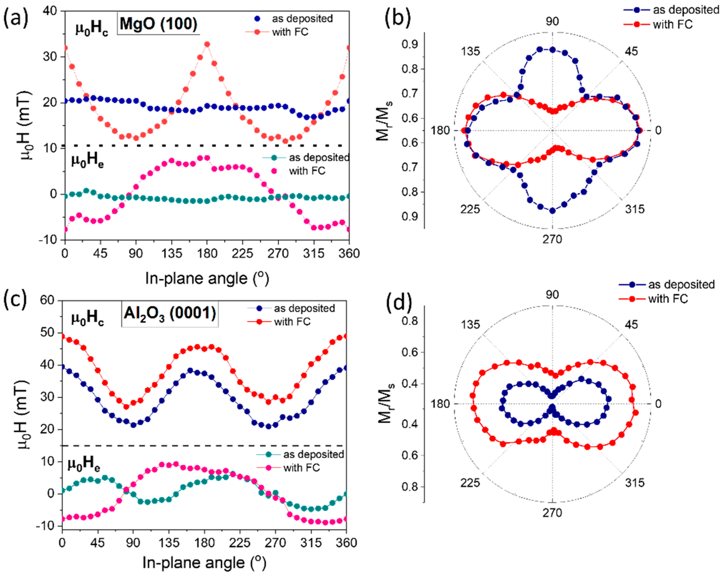 Crystals 14 00369 g005