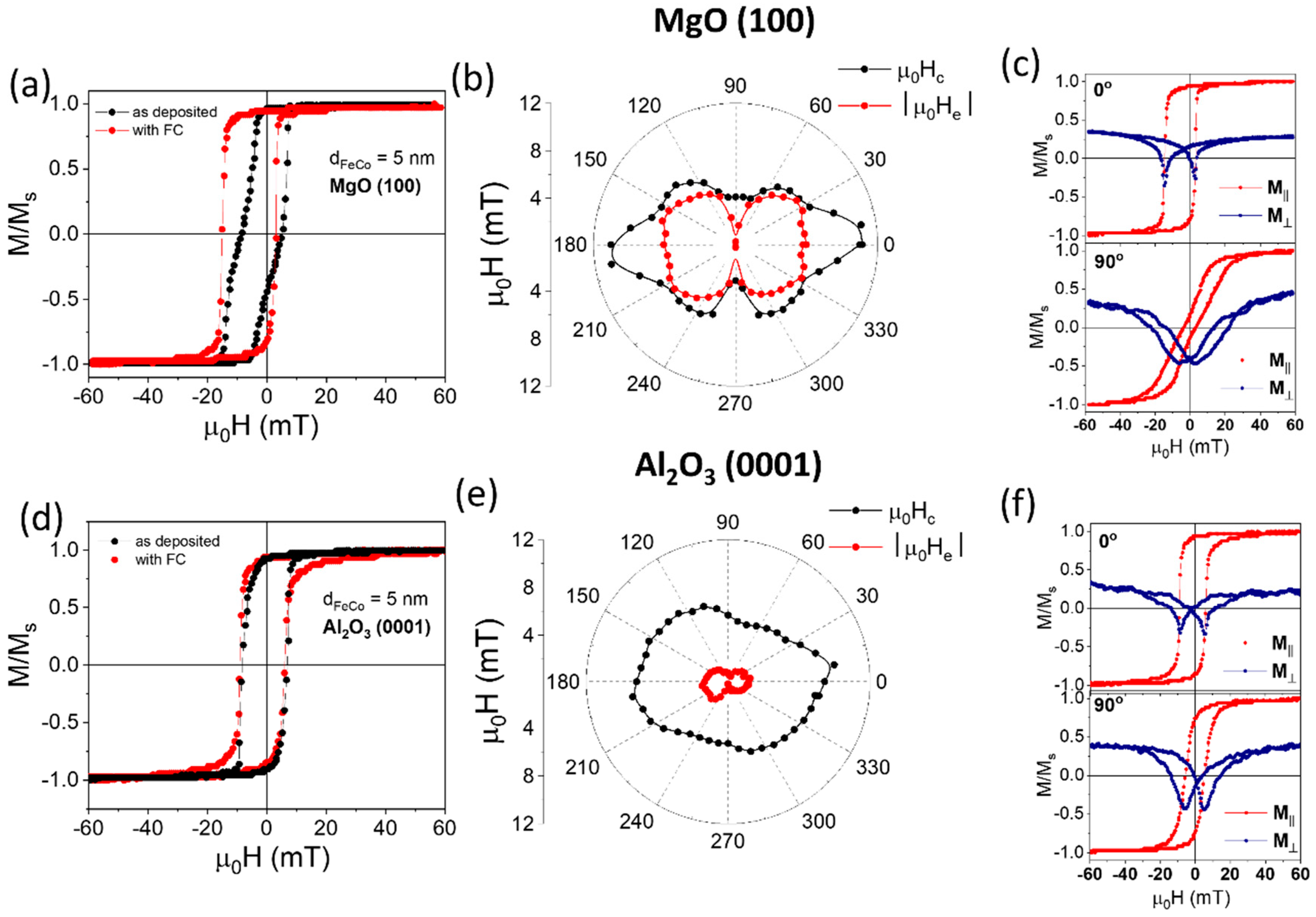 Crystals 14 00369 g006