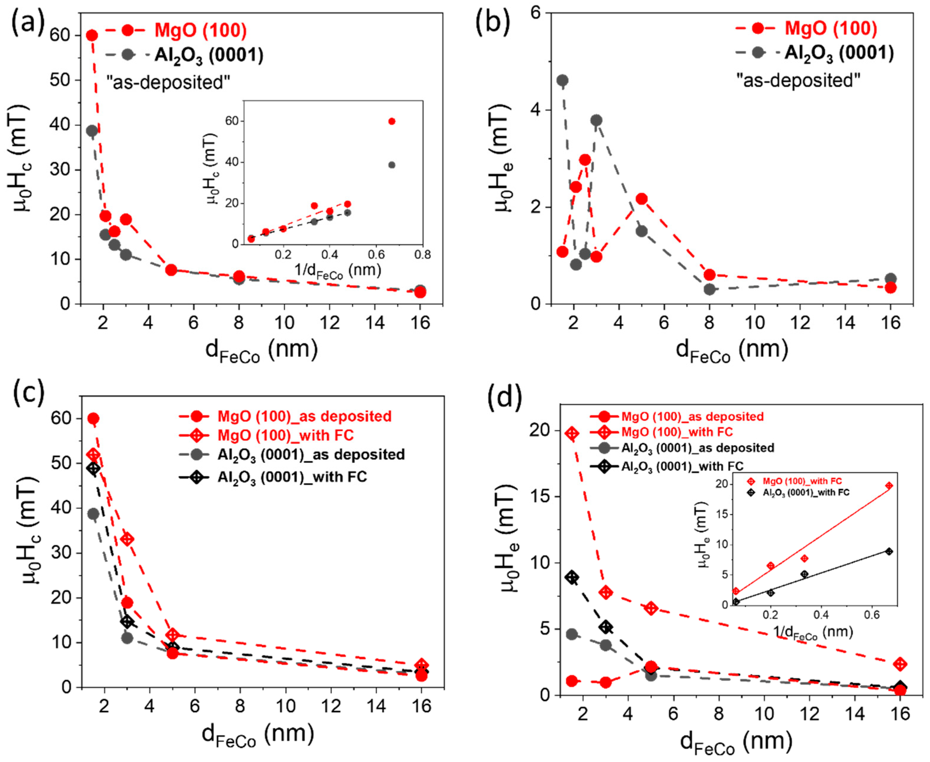 Crystals 14 00369 g007