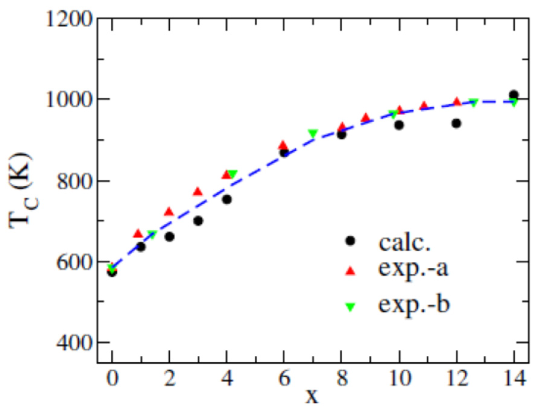 Crystals 14 00370 g005