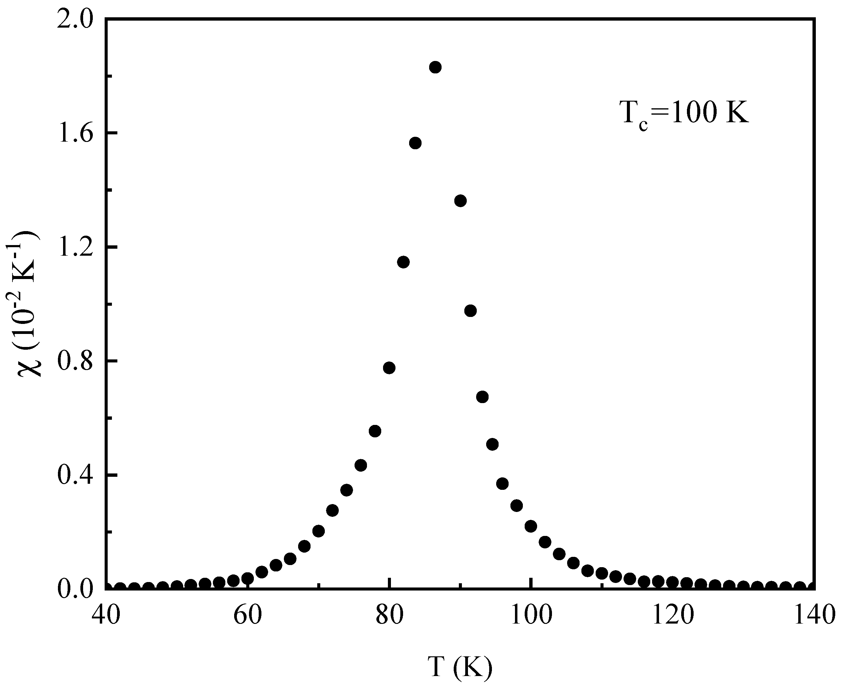 Crystals 14 00397 g004