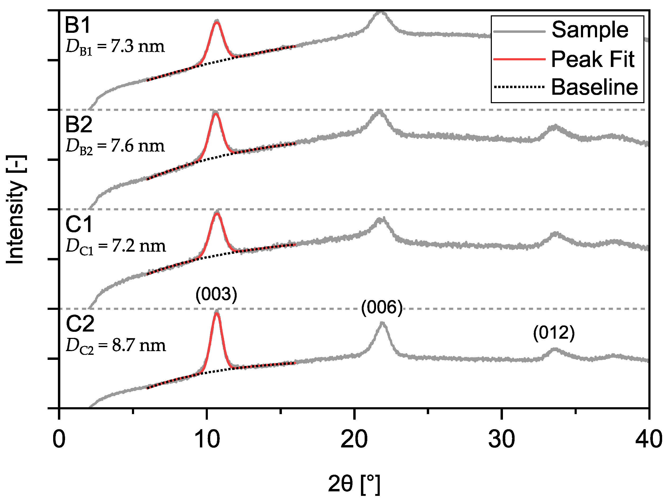 Crystals 14 00398 g006