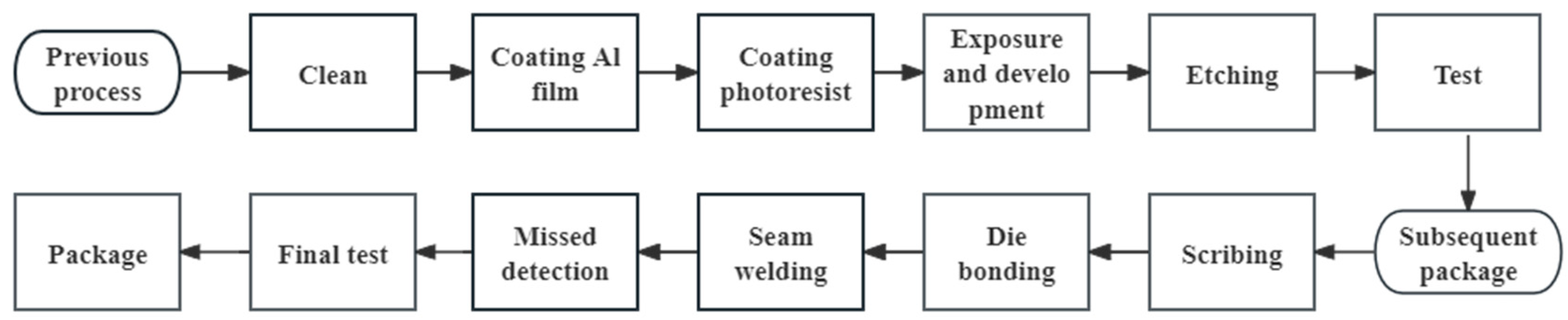 Crystals 14 00400 g001