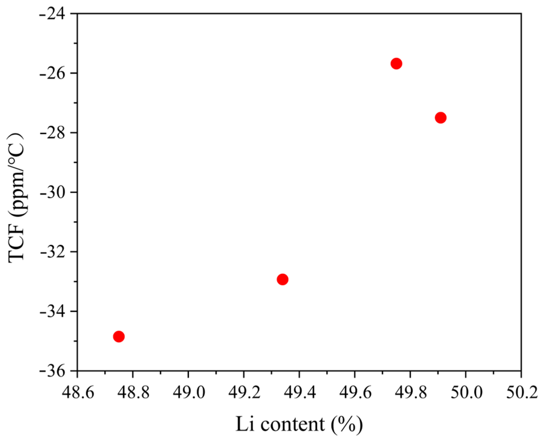 Crystals 14 00400 g004