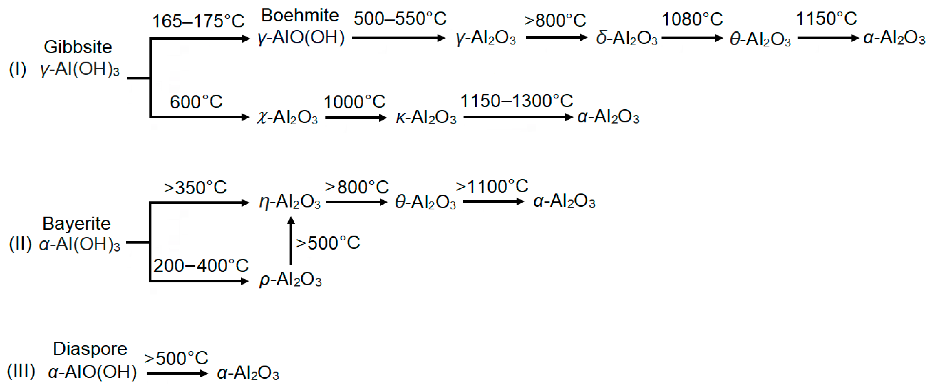 Crystals 14 00415 g001