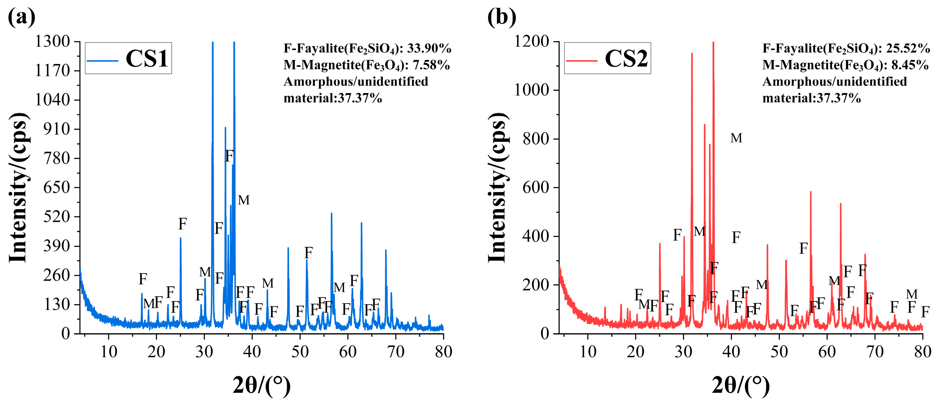 Crystals 14 00420 g003