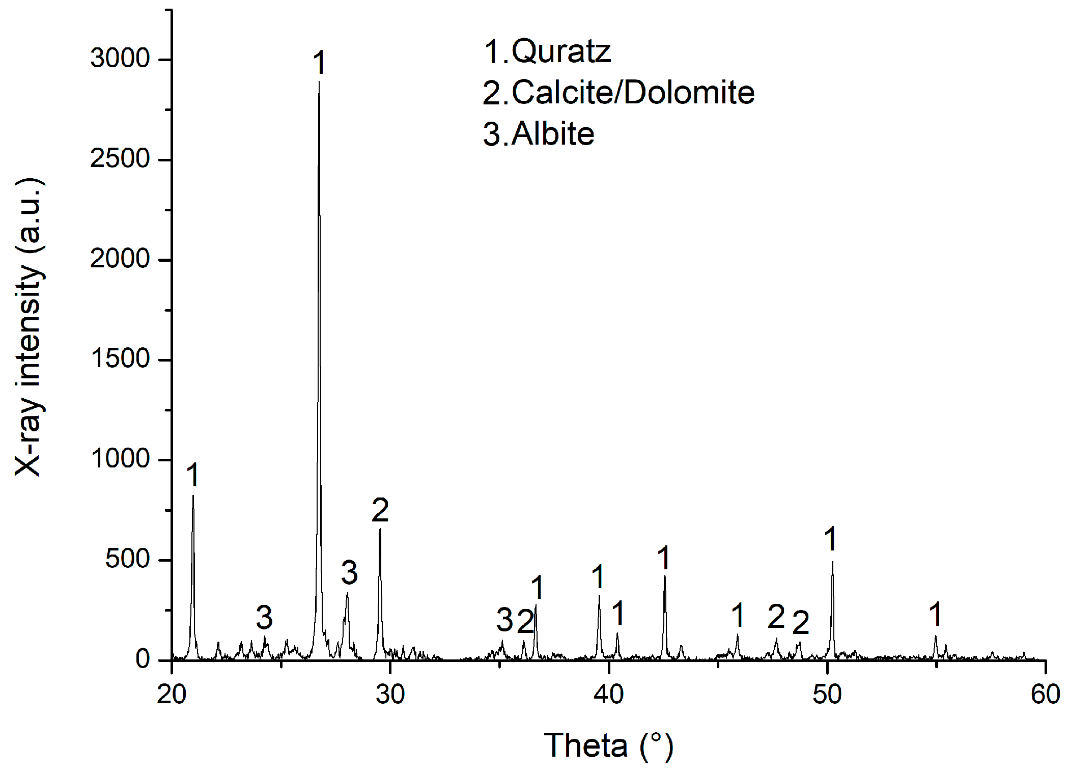 Crystals 14 00426 g004