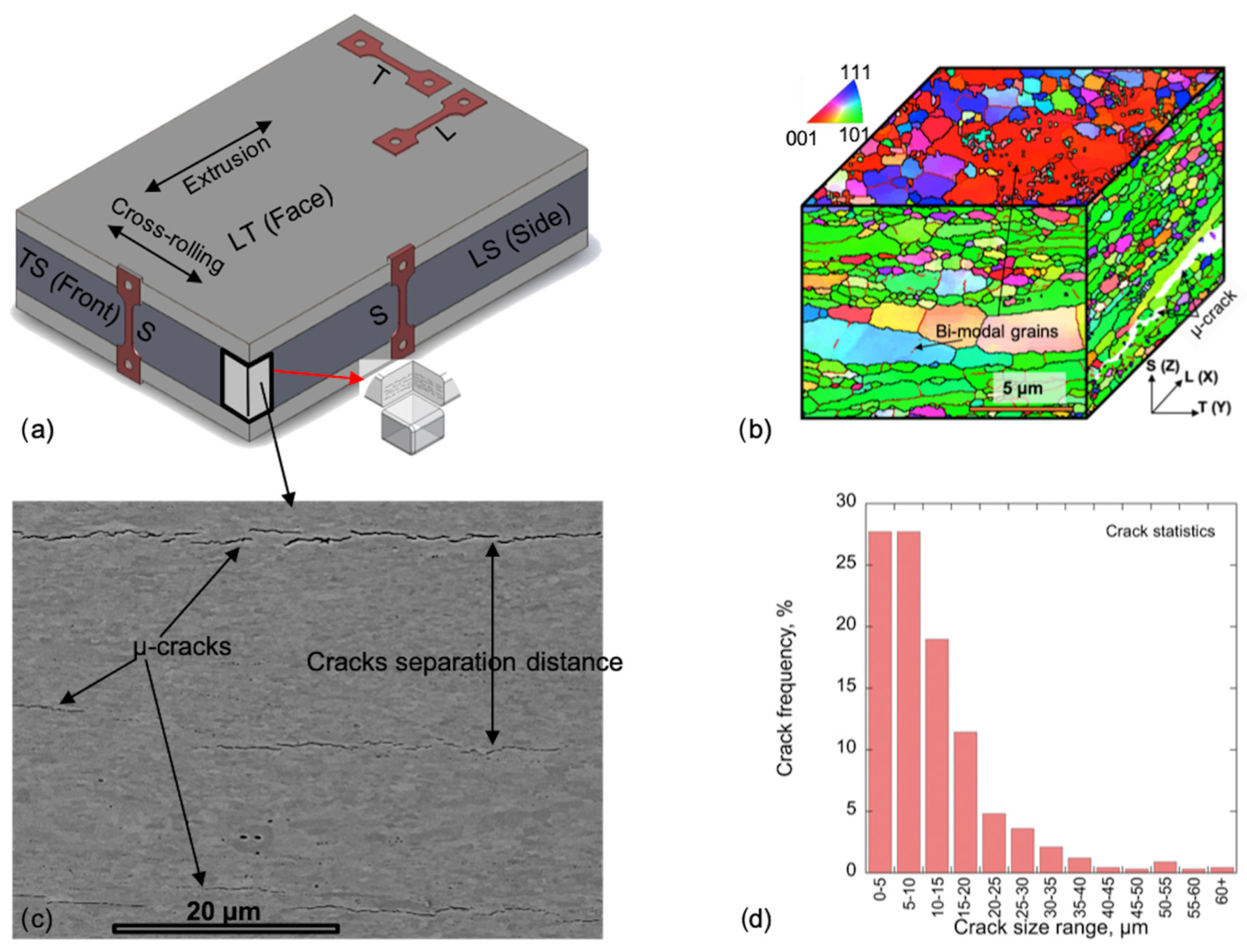 Crystals 14 00439 g001