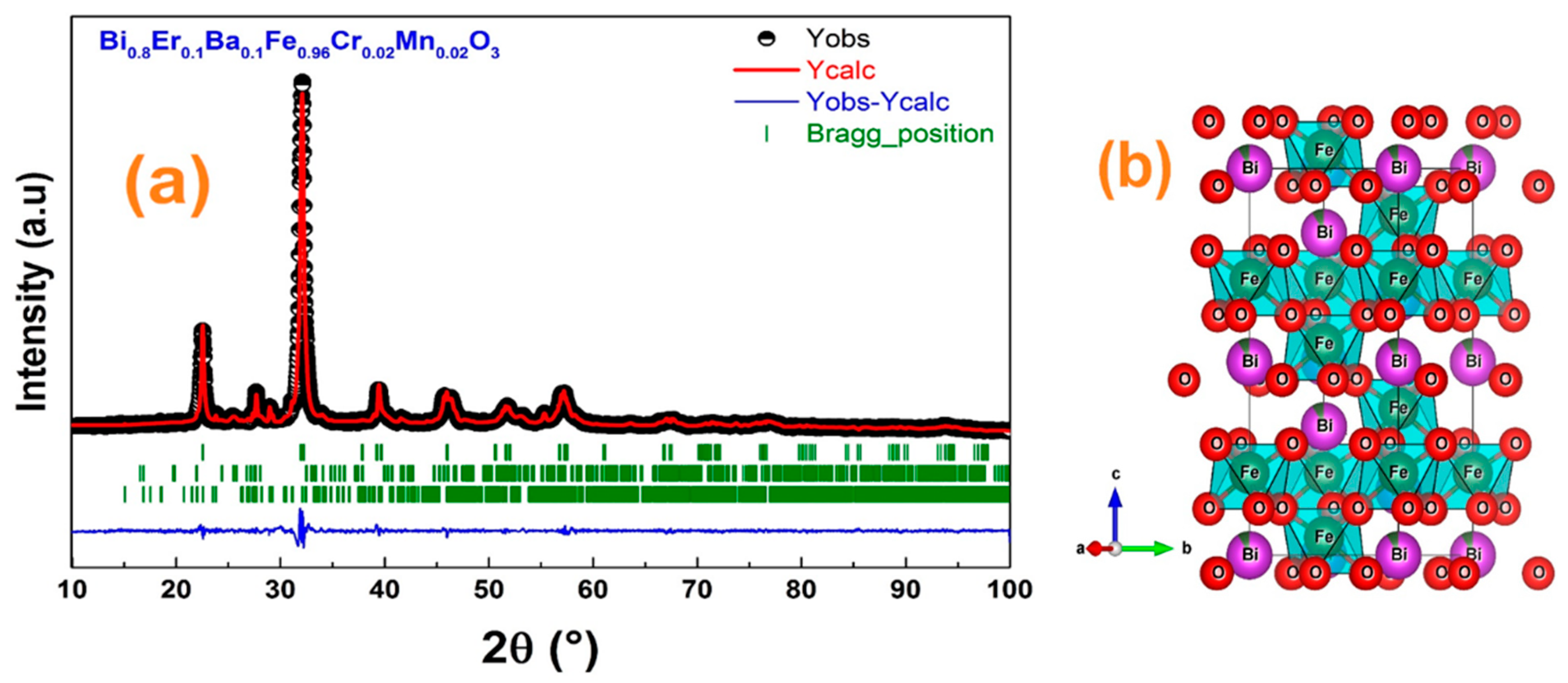 Crystals 14 00445 g001