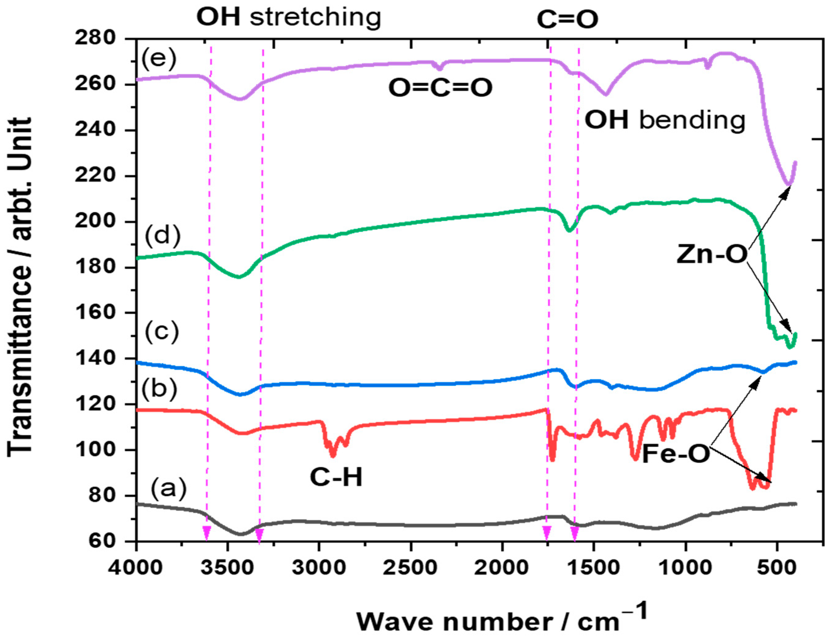 Crystals 14 00447 g003