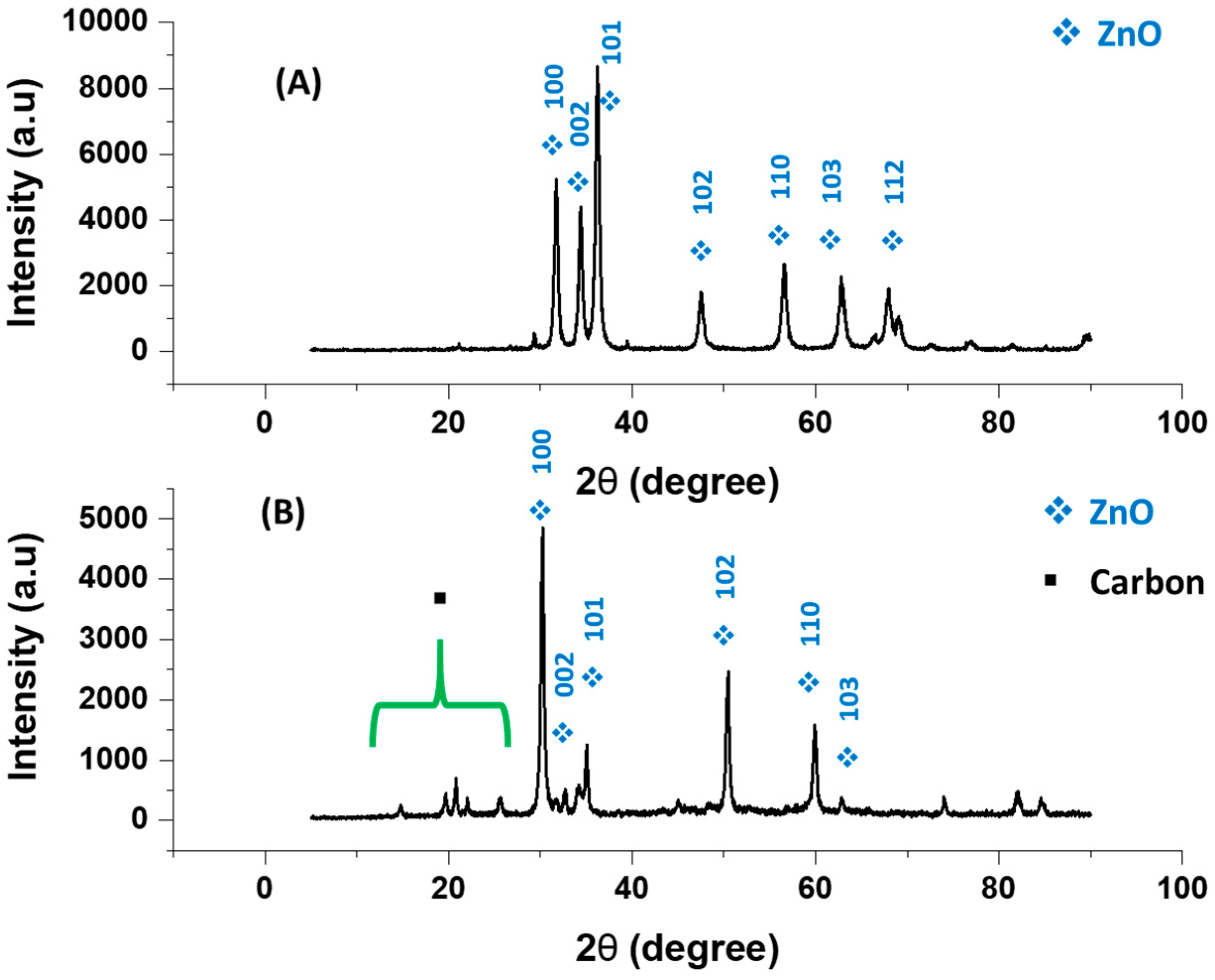Crystals 14 00447 g004