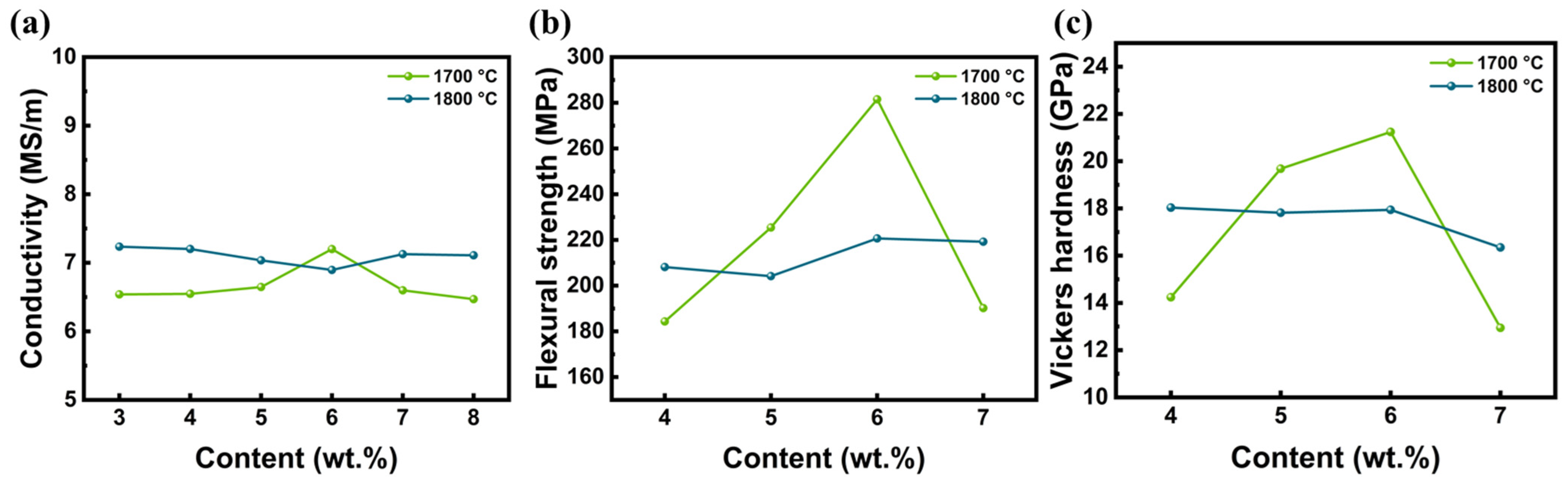 Crystals 14 00452 g007