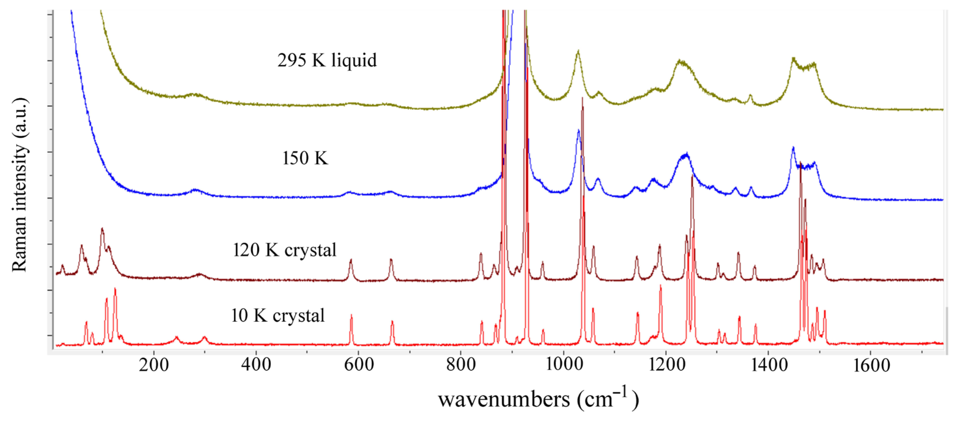 Crystals 14 00468 g001