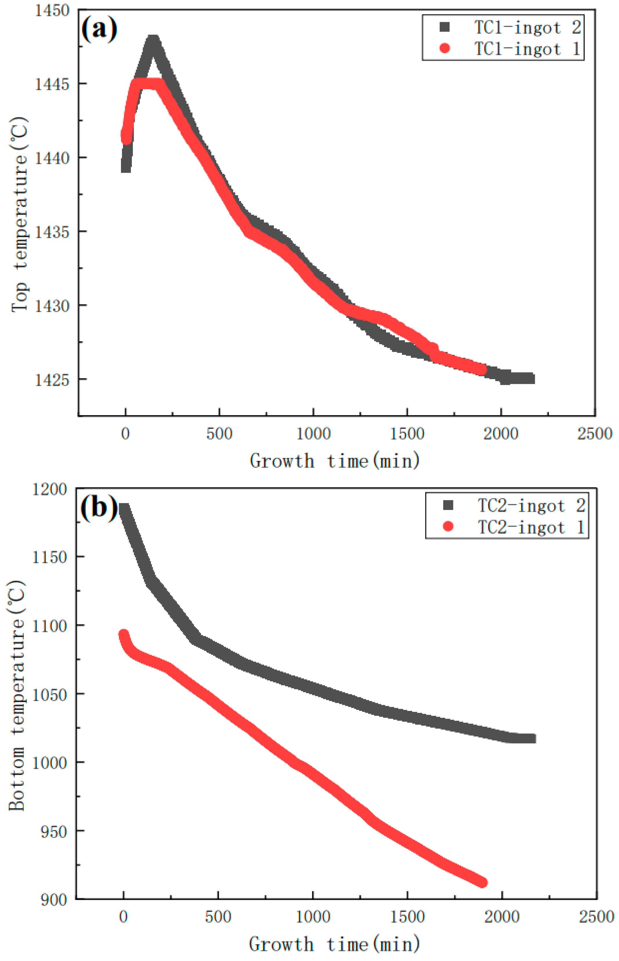 Crystals 14 00471 g004