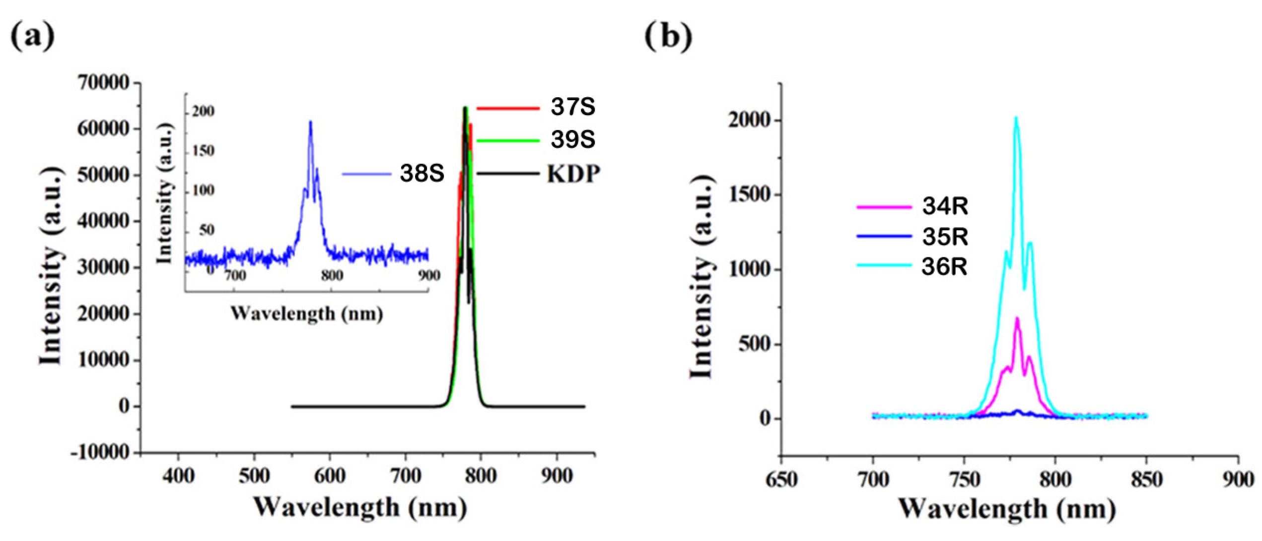 Crystals 14 00474 g010