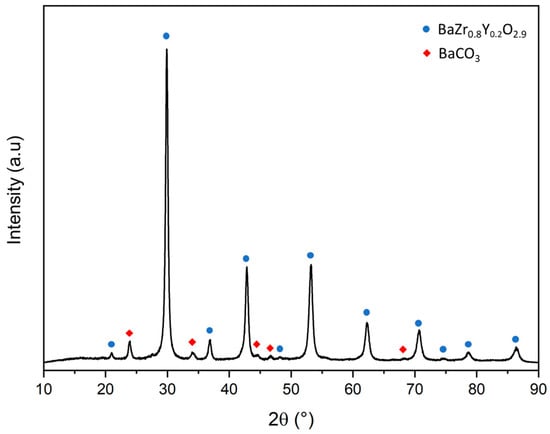 Crystals 14 00475 g0a1