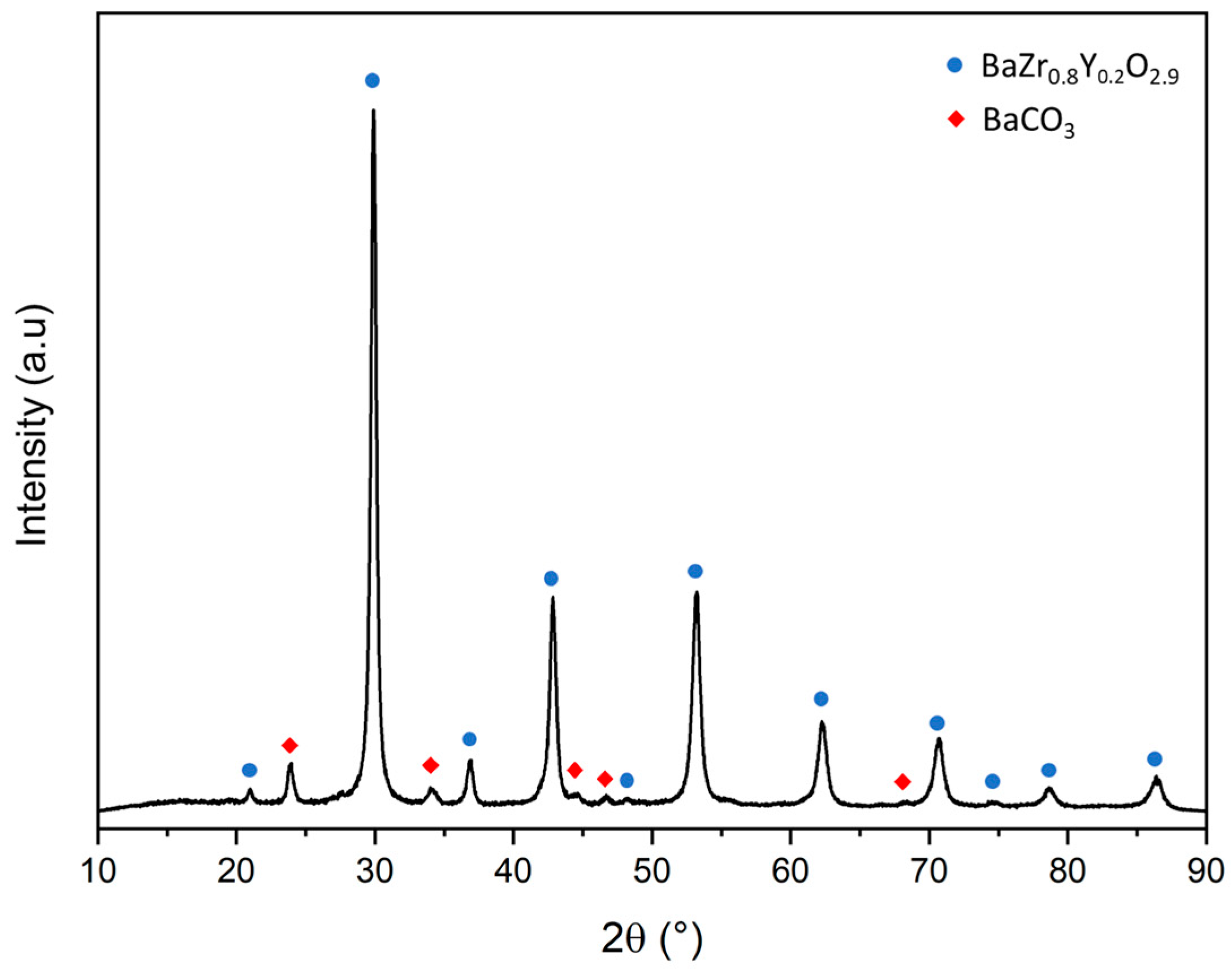 Crystals 14 00475 g0a1 Crystals 14 00475 g0a1