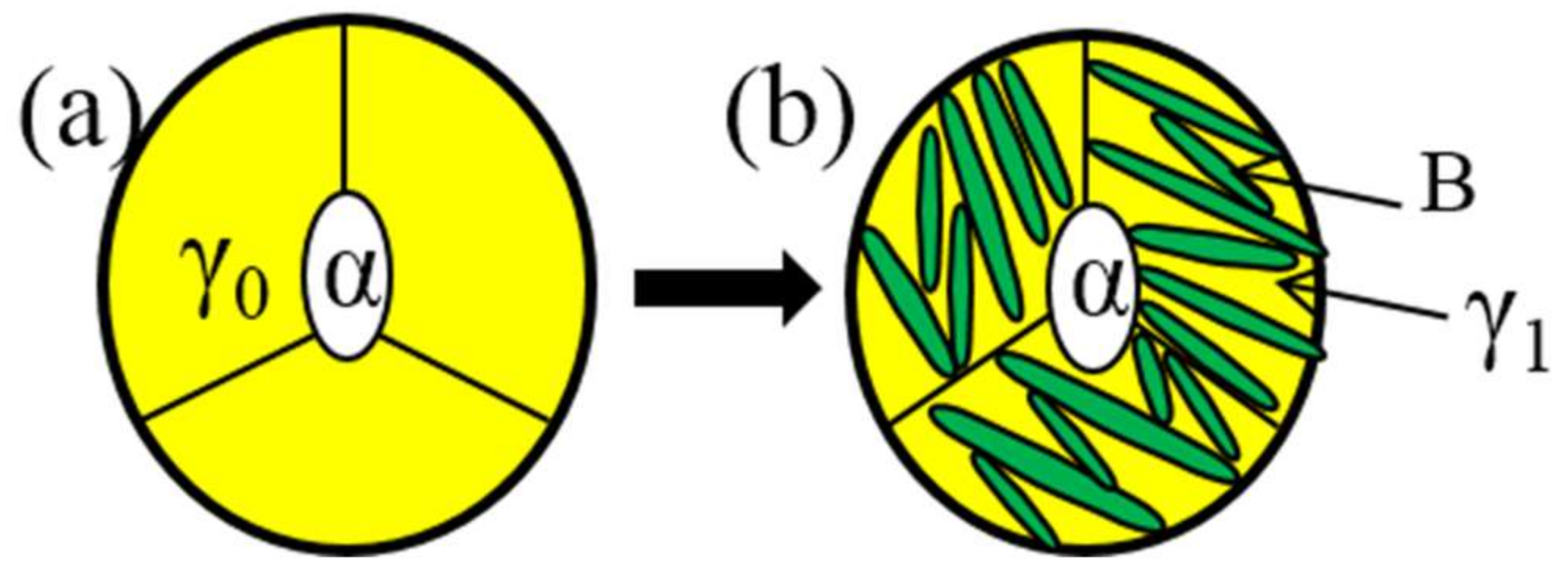 Crystals 14 00487 g005