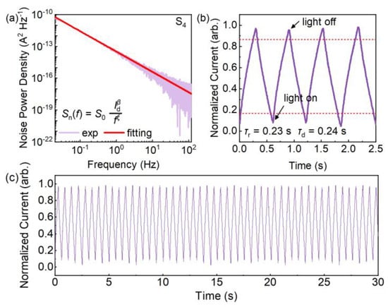 Crystals 14 00494 g007