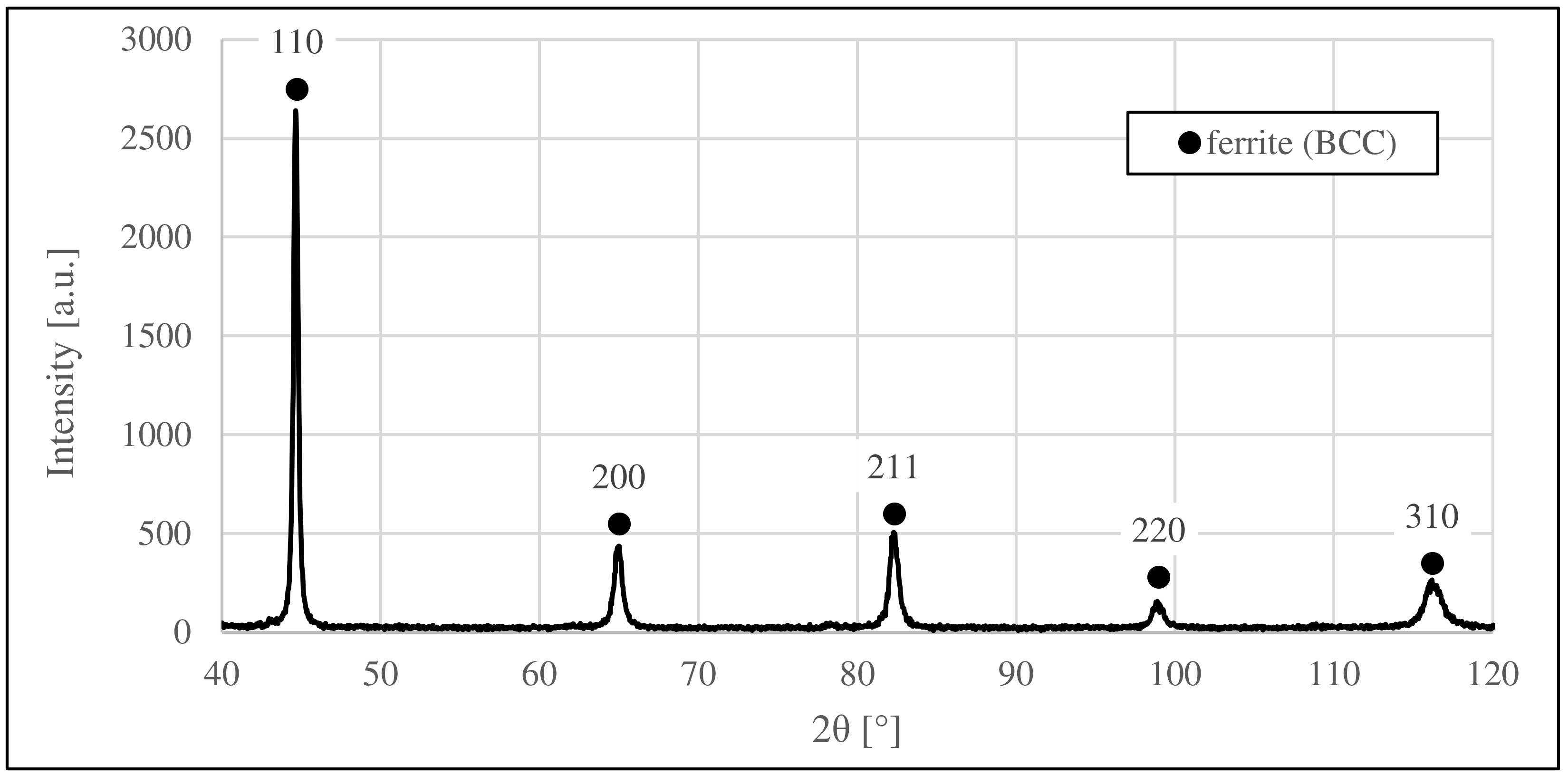 Crystals 14 00495 g005
