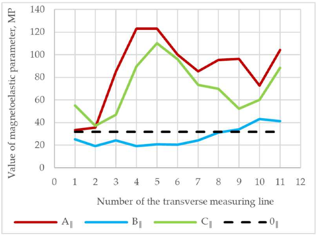 Crystals 14 00495 i003