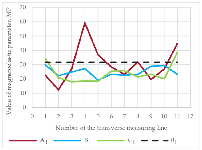 Crystals 14 00495 i009