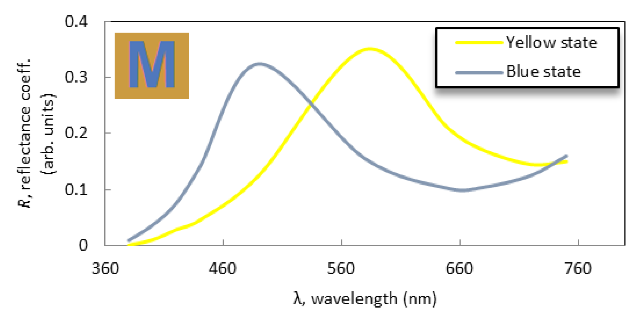 Crystals 14 00512 g004