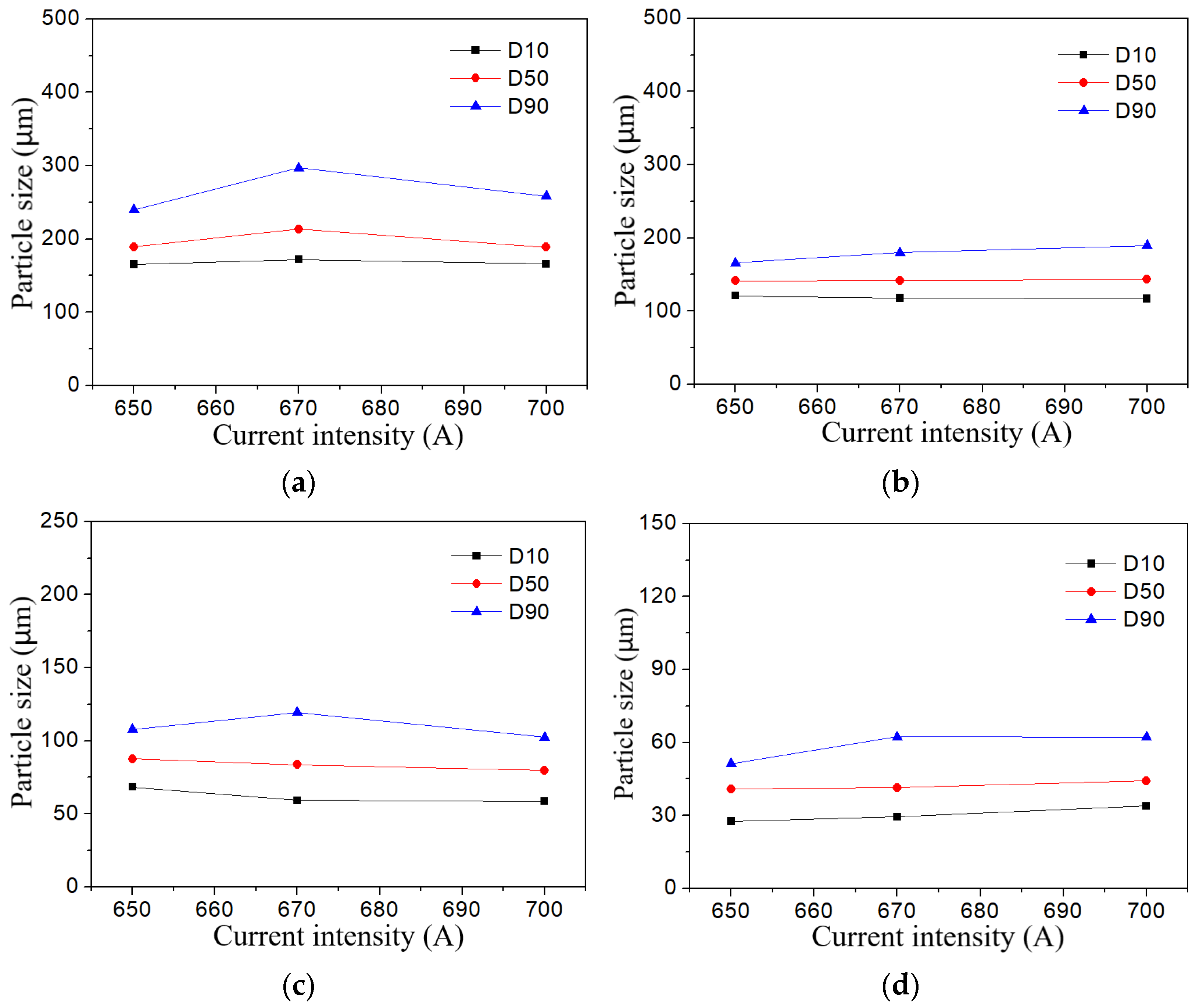 Crystals 14 00562 g007