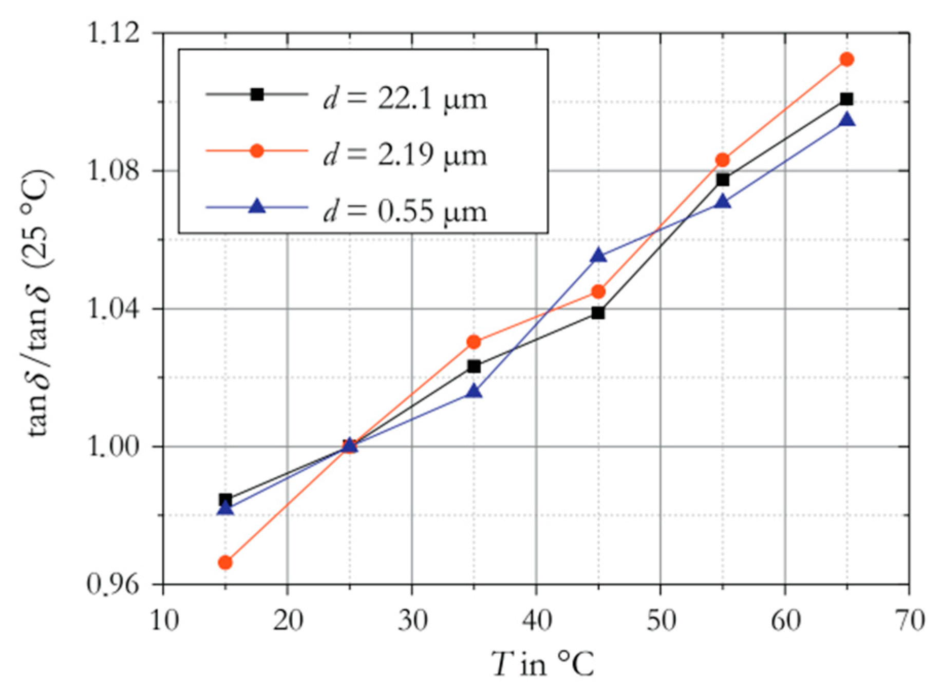Crystals 14 00579 g003