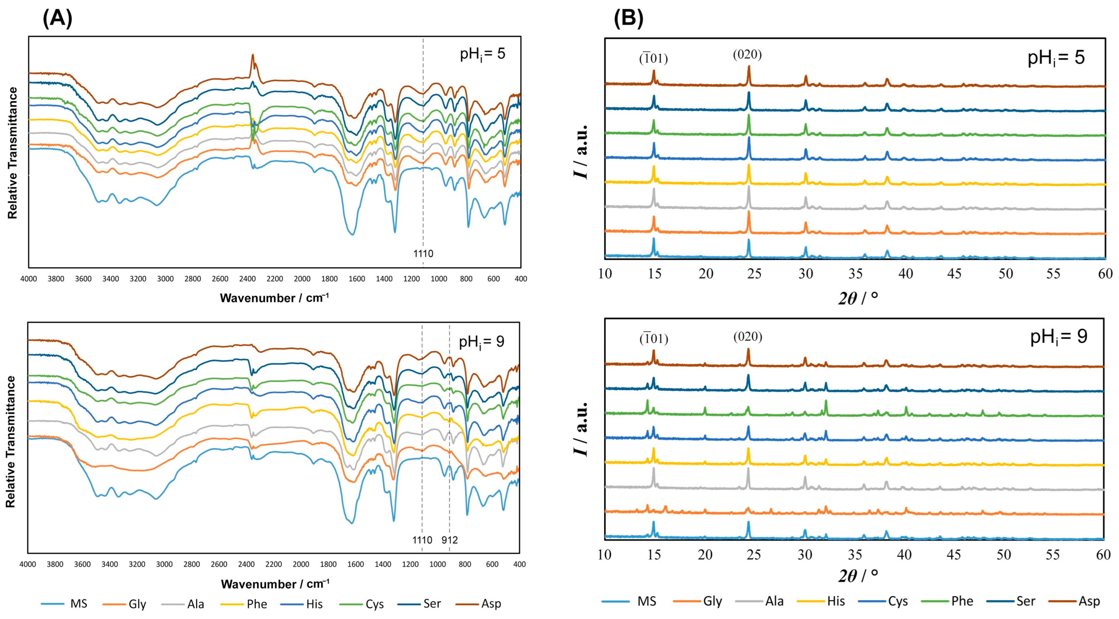 Crystals 14 00599 g003