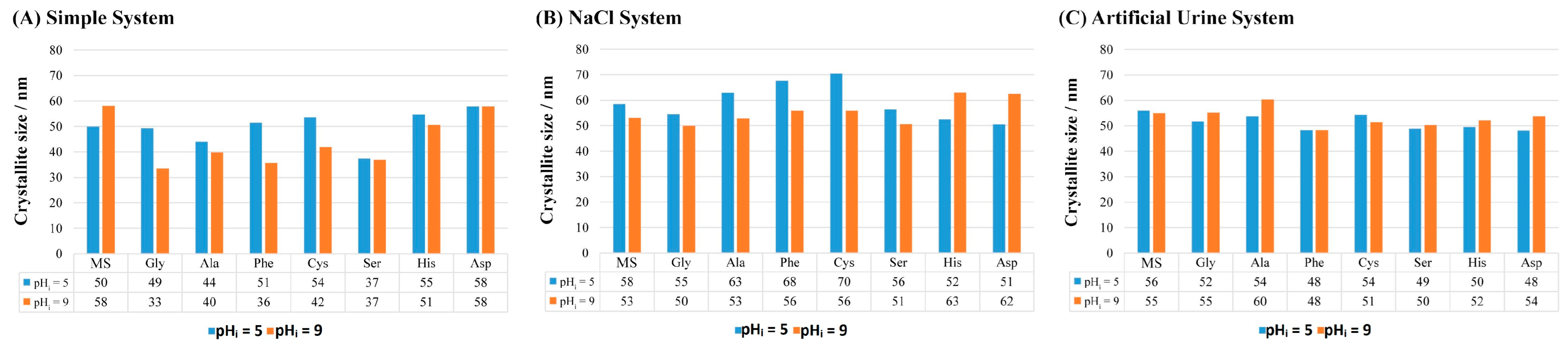 Crystals 14 00599 g005