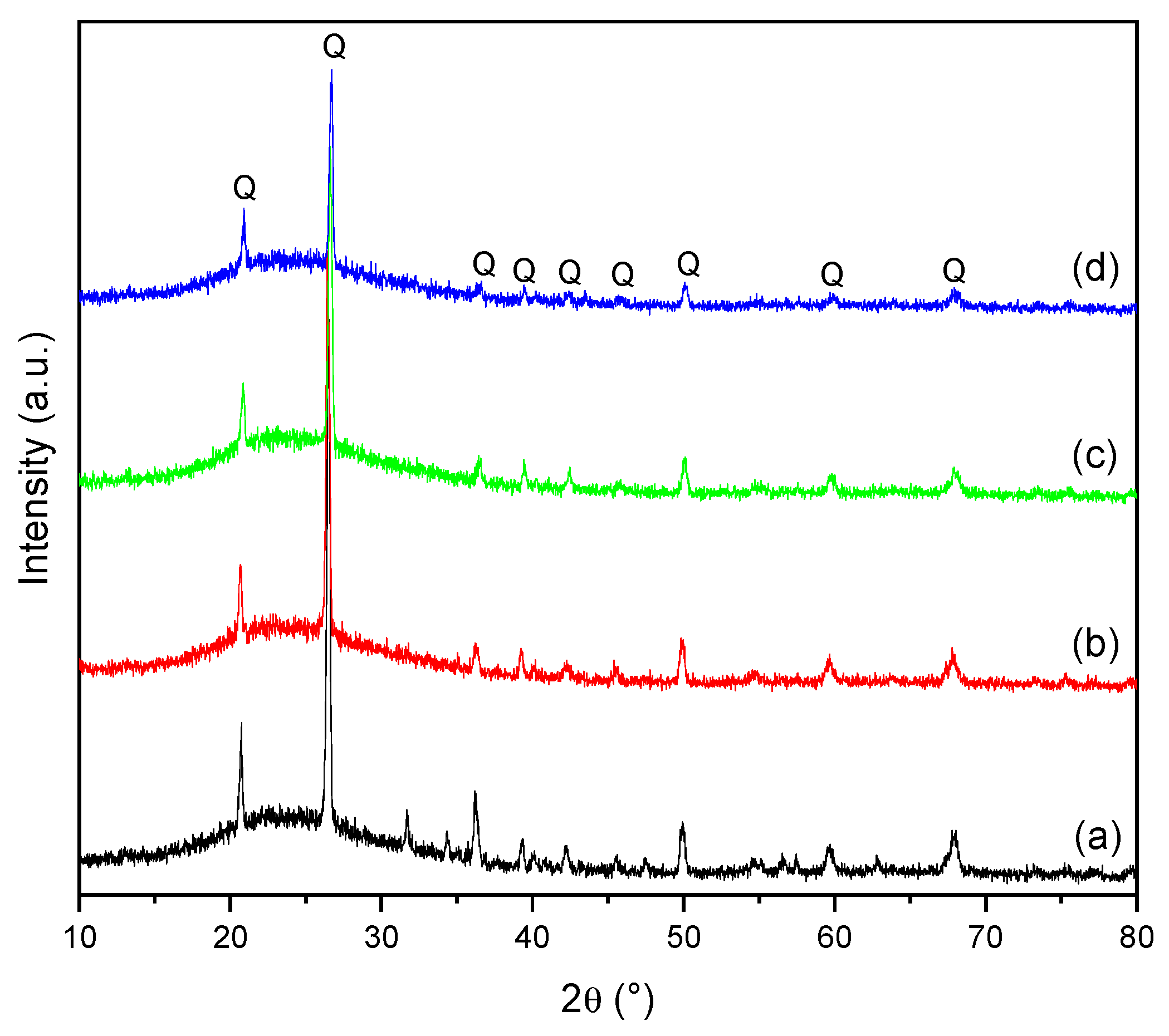 Crystals 14 00616 g006