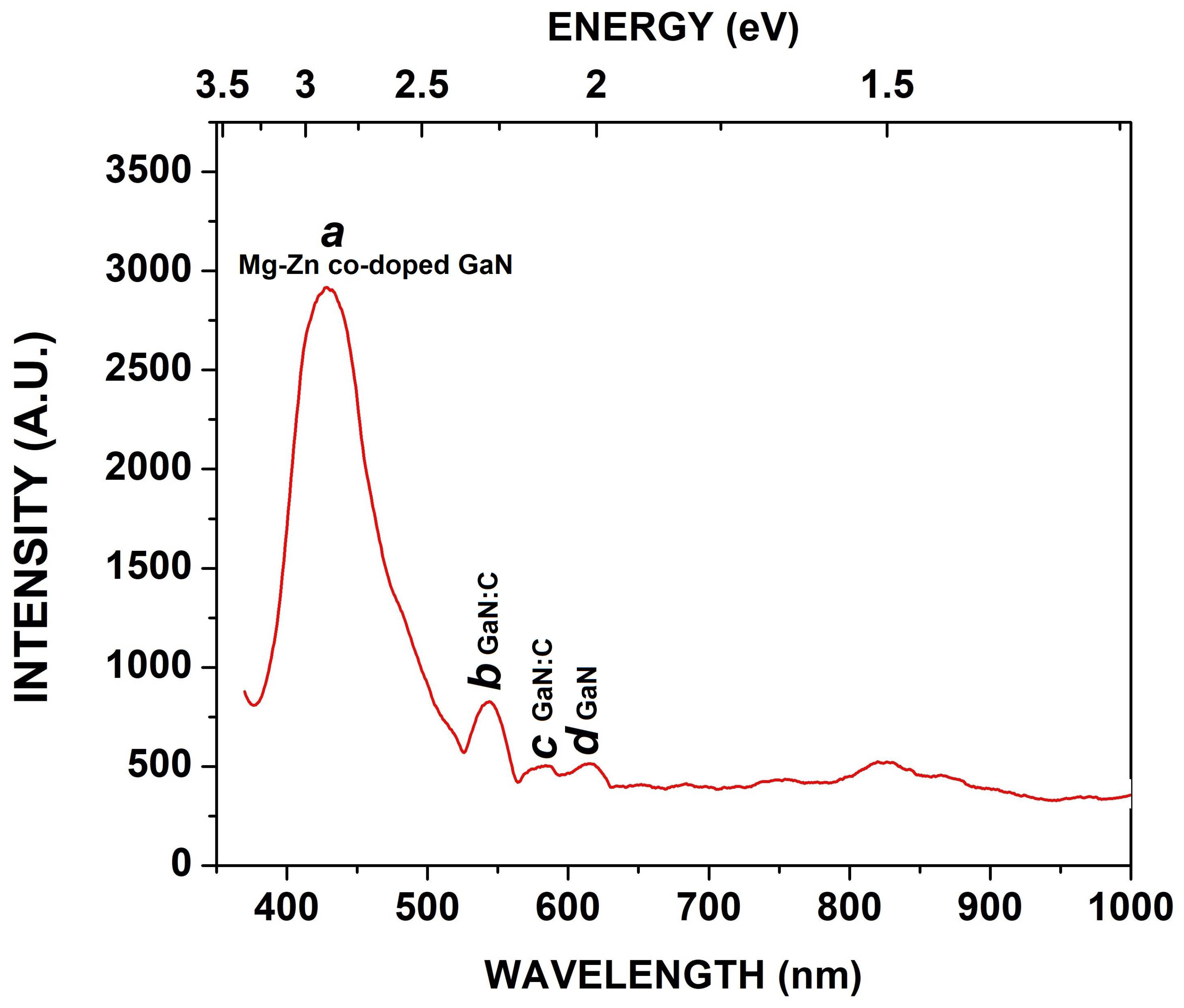 Crystals 14 00618 g007 Crystals 14 00618 g007