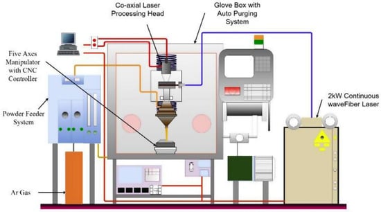 Crystals 14 00623 g006
