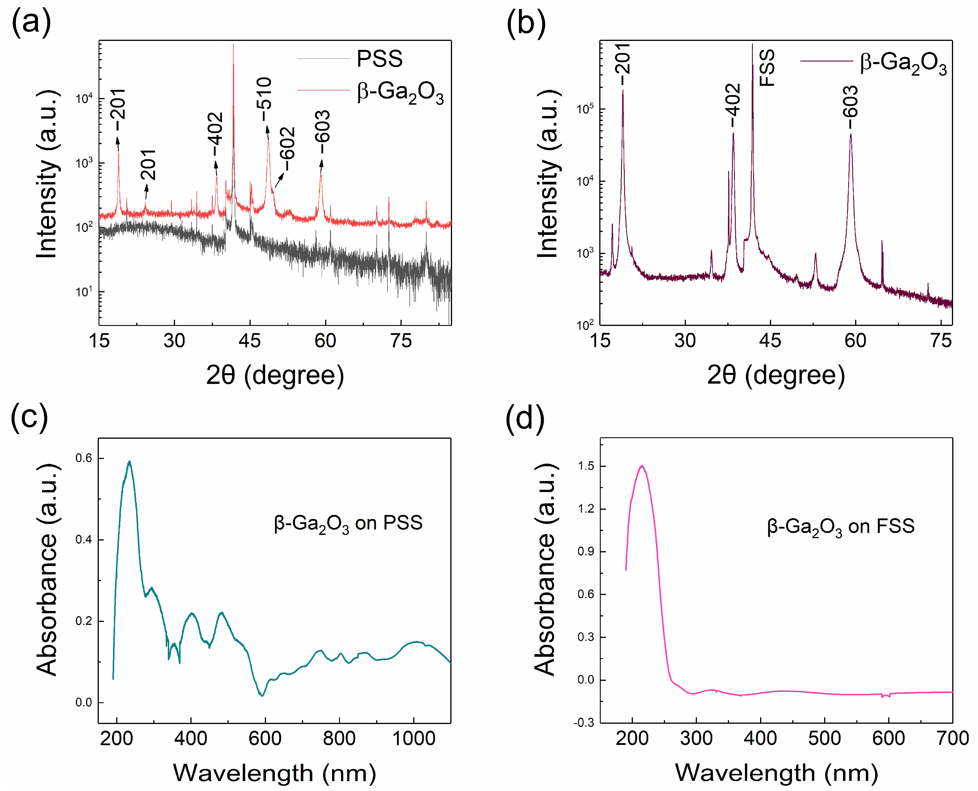Crystals 14 00625 g002