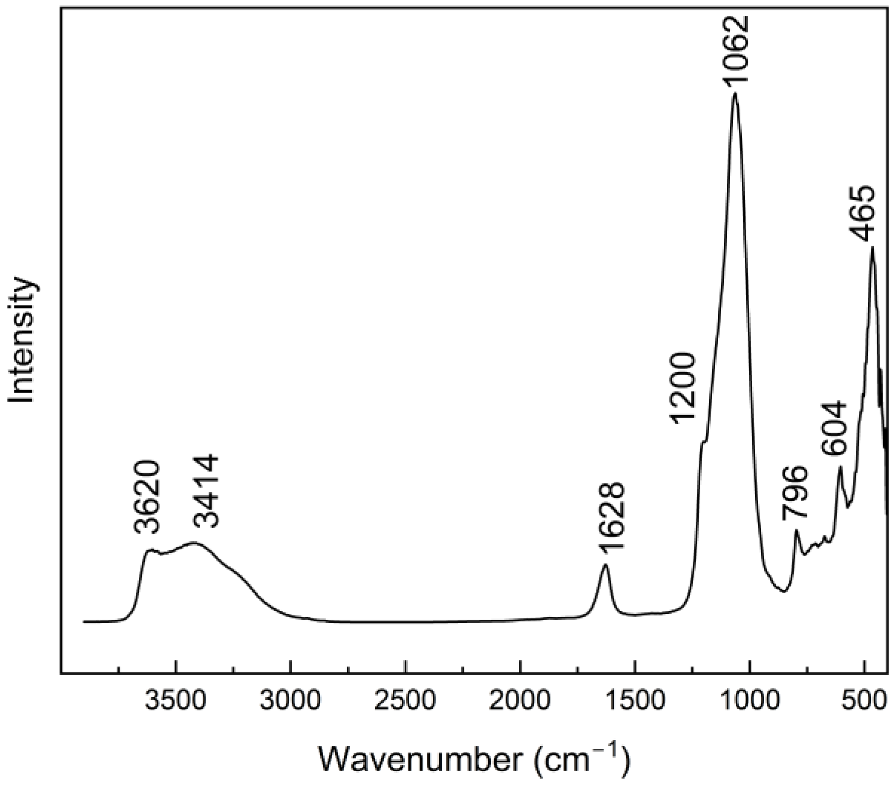 Crystals 14 00646 g006 Crystals 14 00646 g006